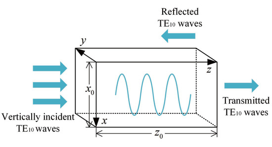 ”wave” Method for Solving the Microwave Heating Temperature