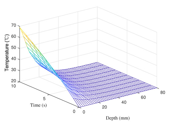 ”wave” Method for Solving the Microwave Heating Temperature