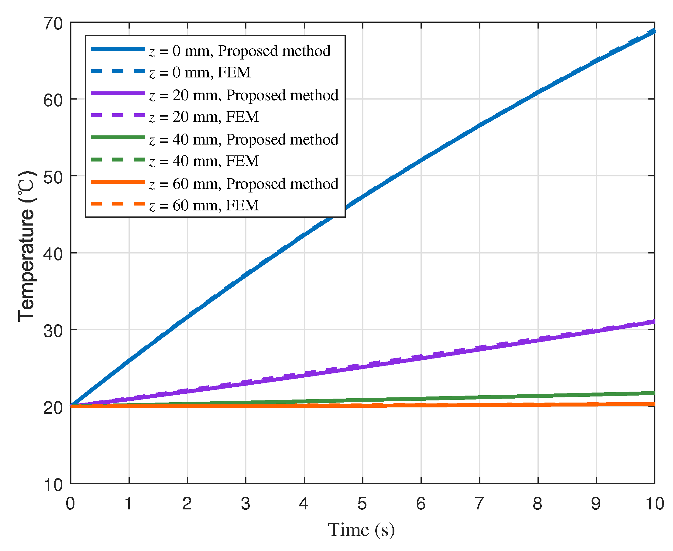 Processes 10 01377 g009 550