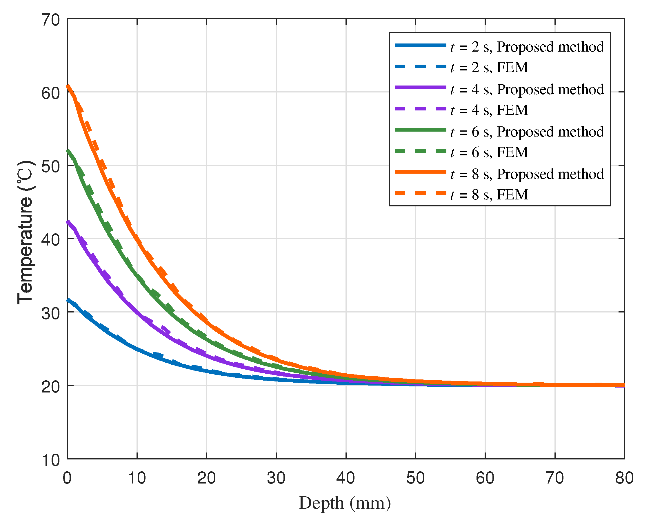 Processes 10 01377 g010 550