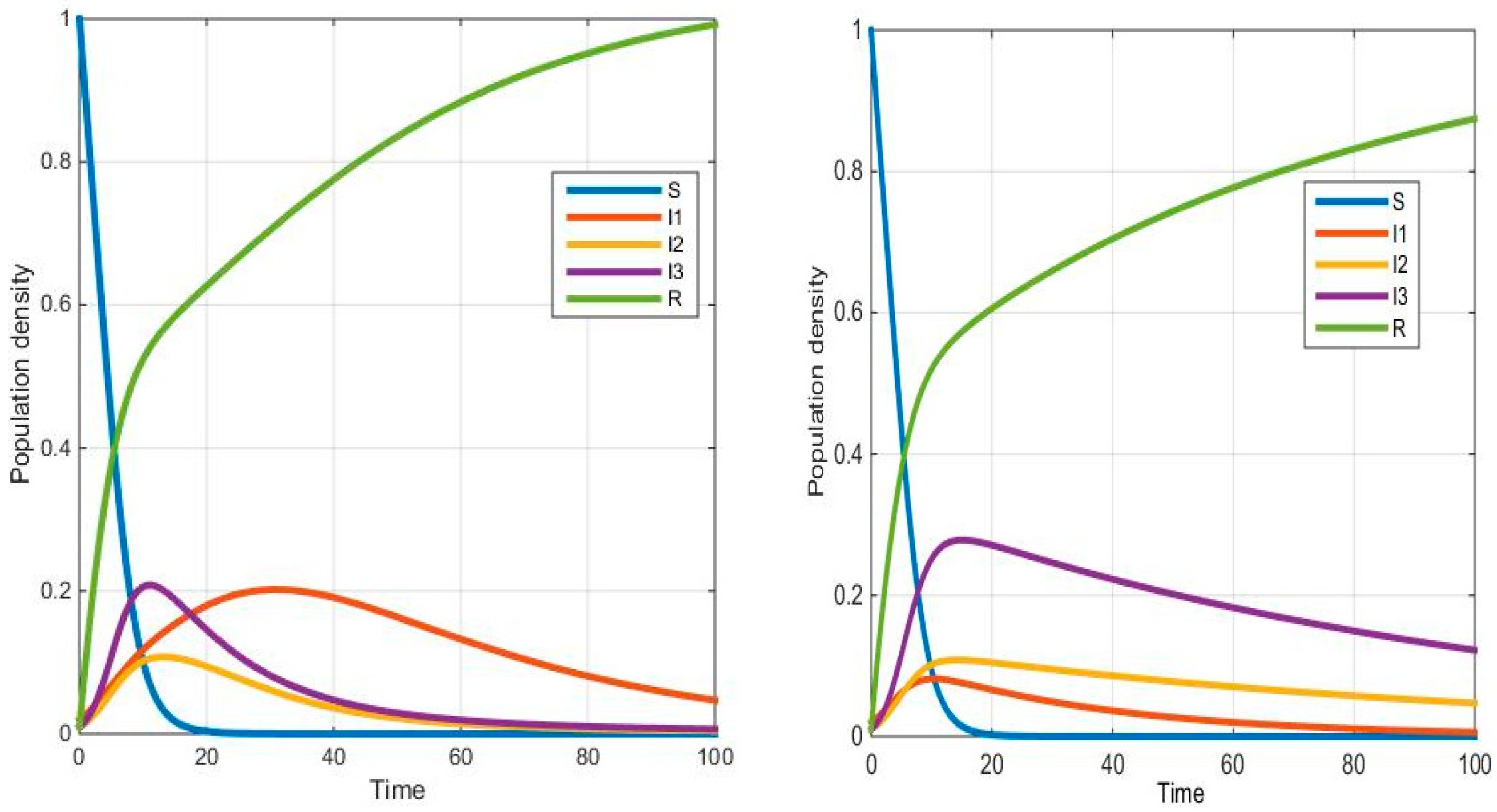 Processes 10 01379 g003