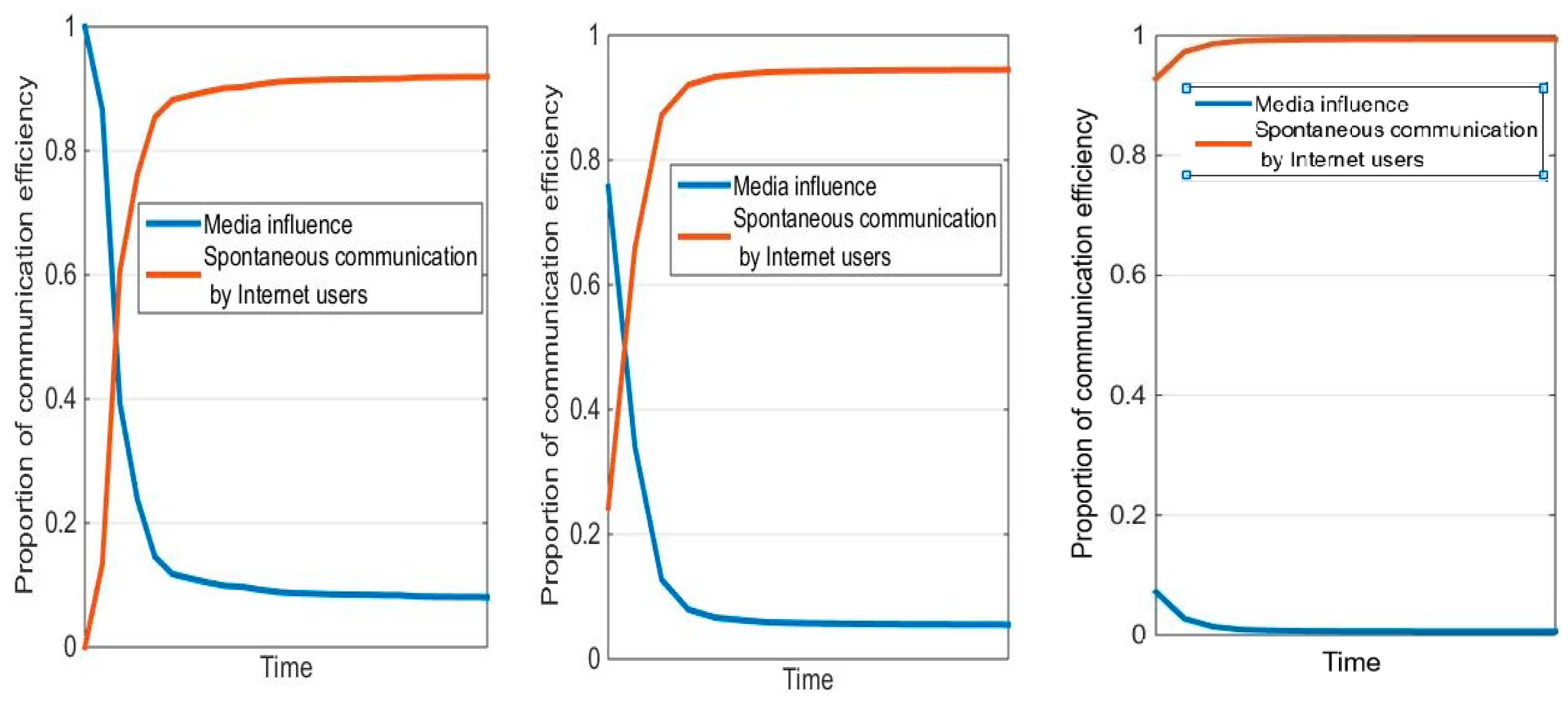 Processes 10 01379 g004