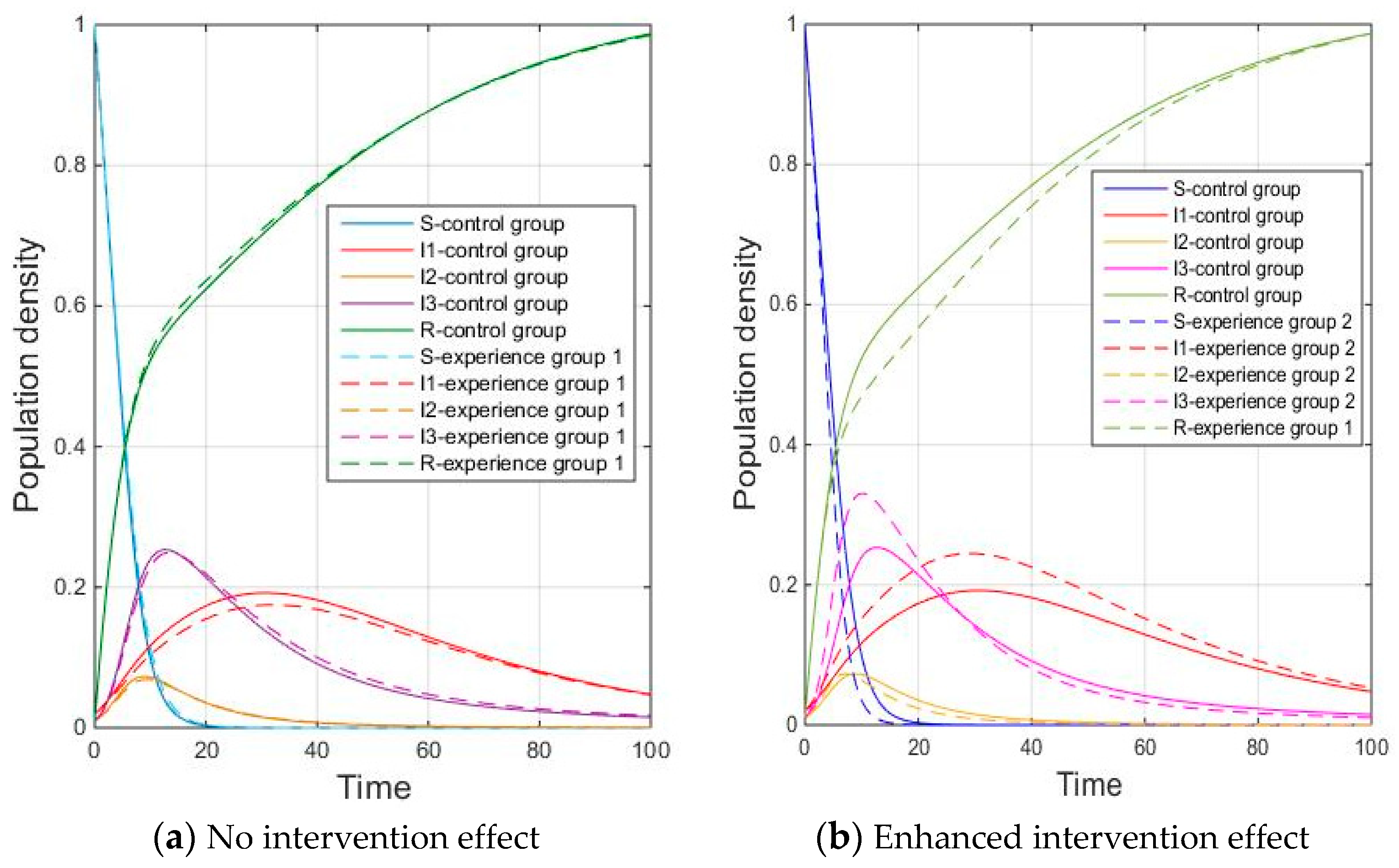 Processes 10 01379 g005
