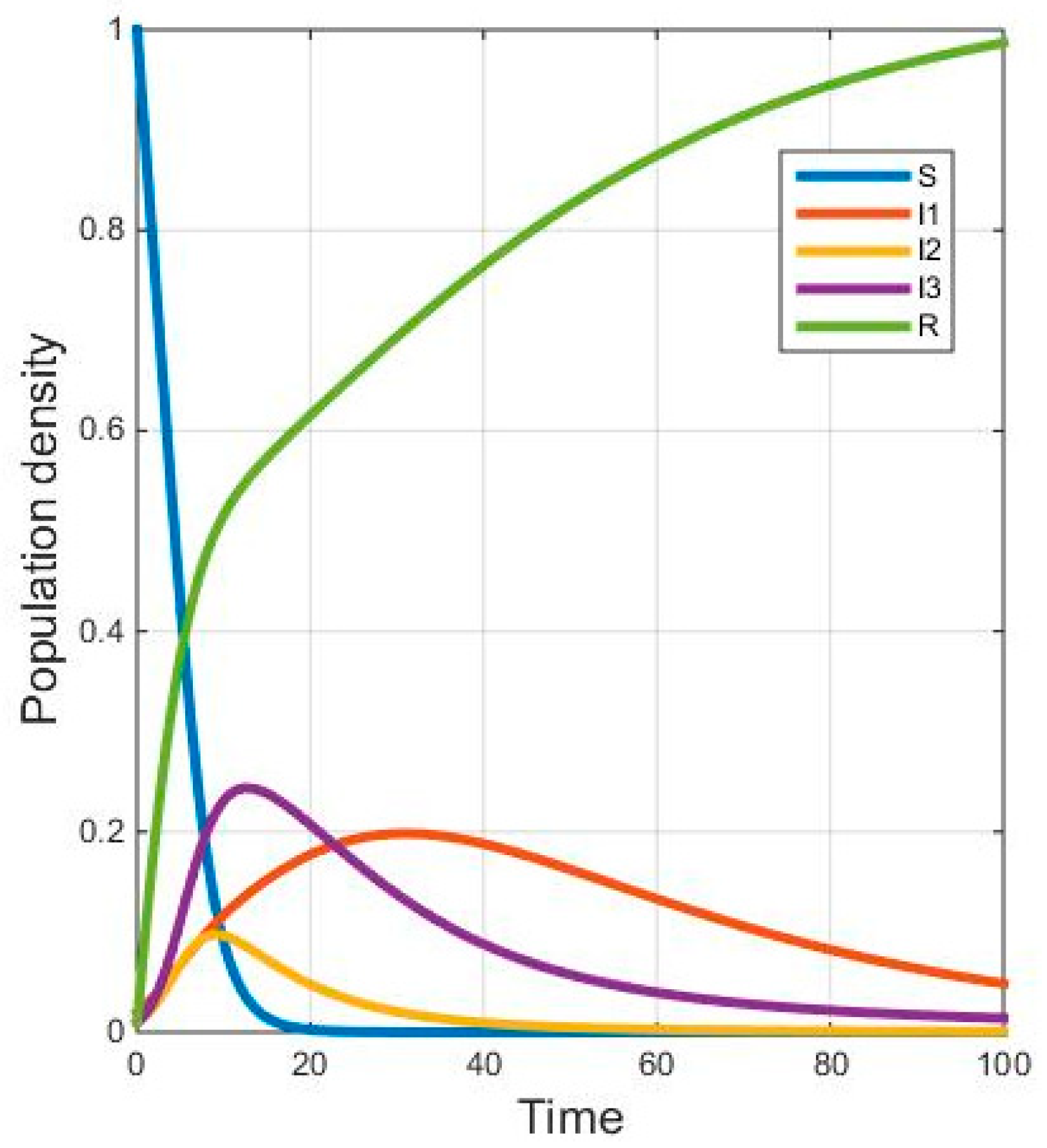 Processes 10 01379 g006
