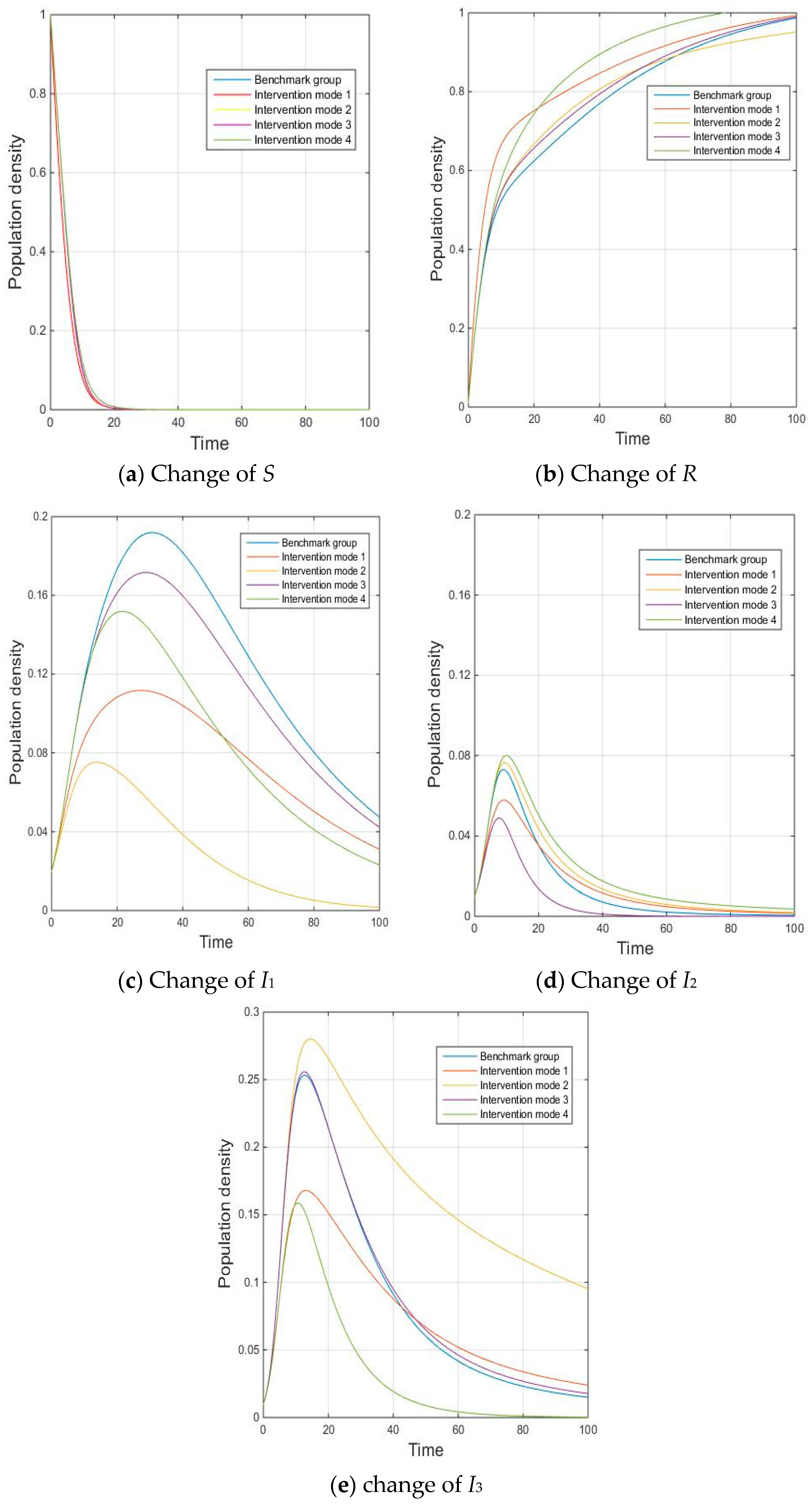 Processes 10 01379 g007
