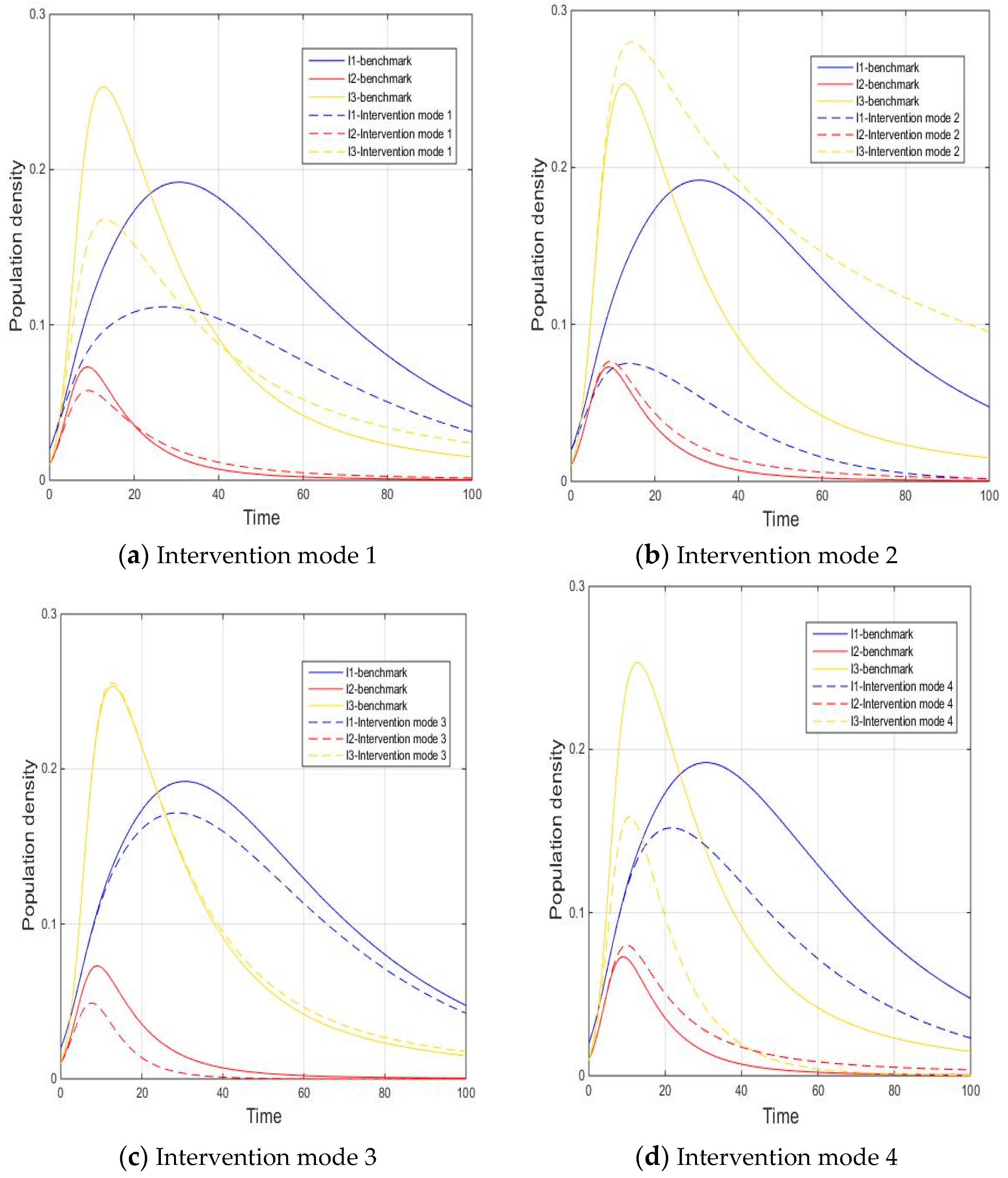 Processes 10 01379 g008