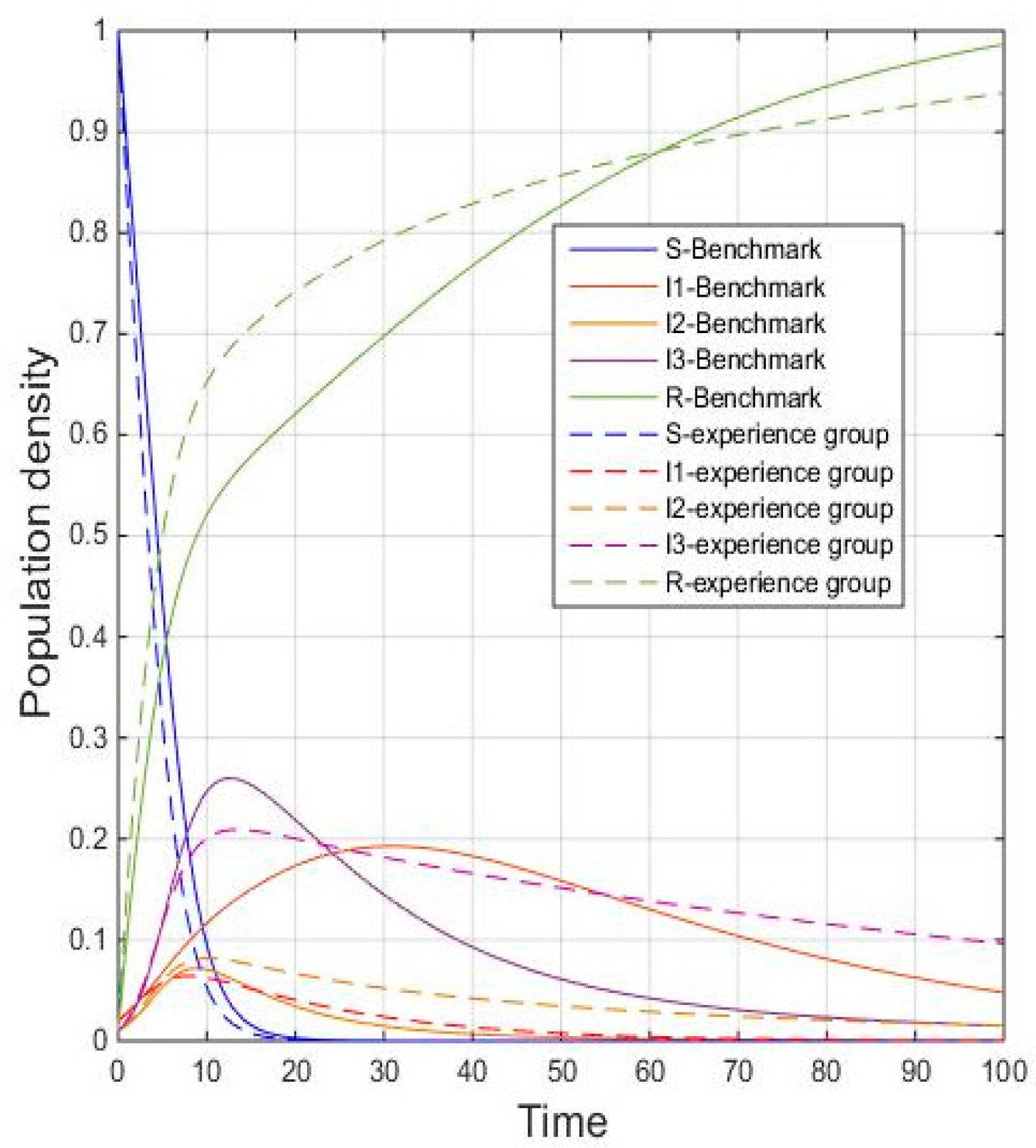 Processes 10 01379 g010