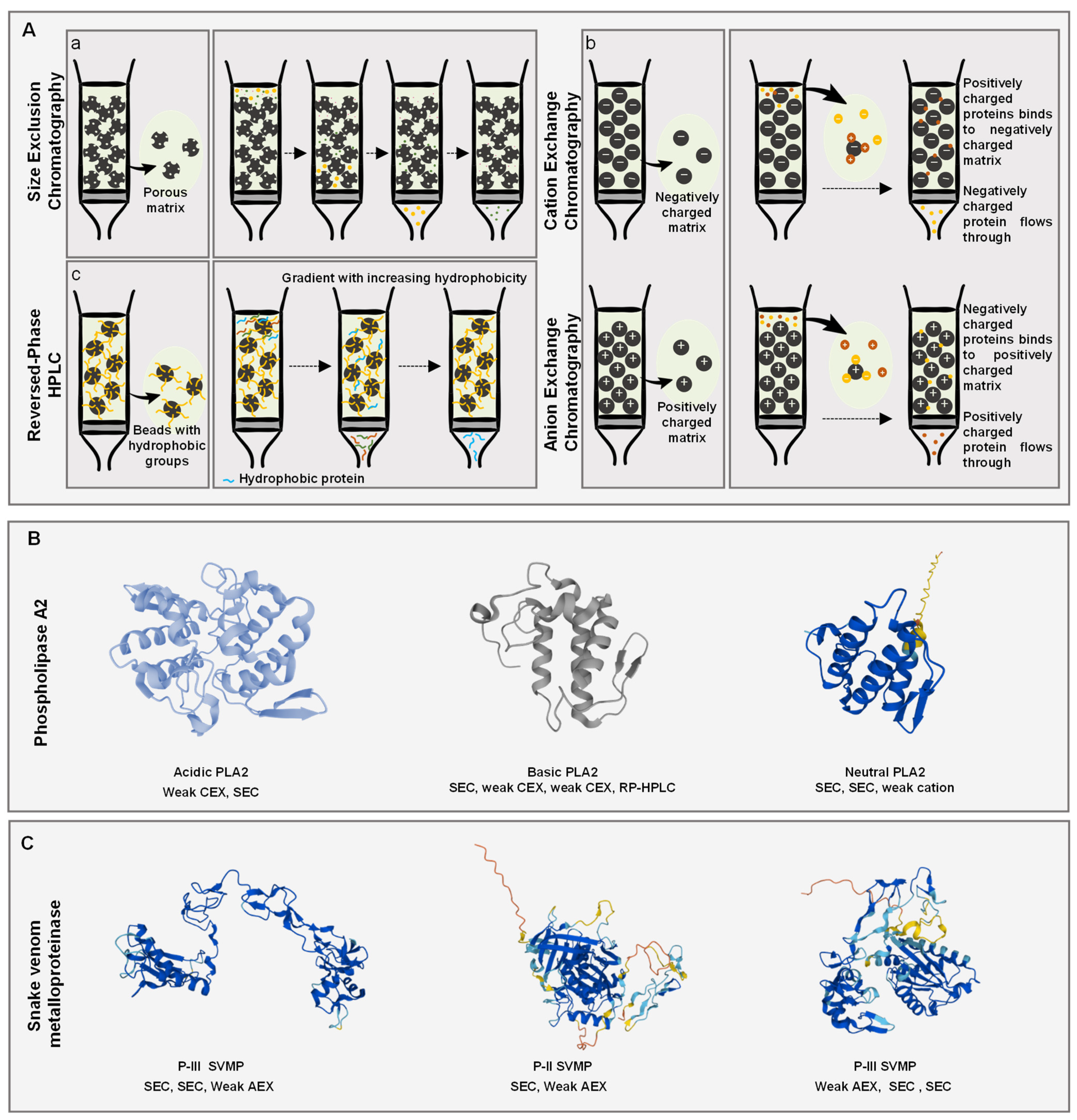 Processes 10 01380 g001