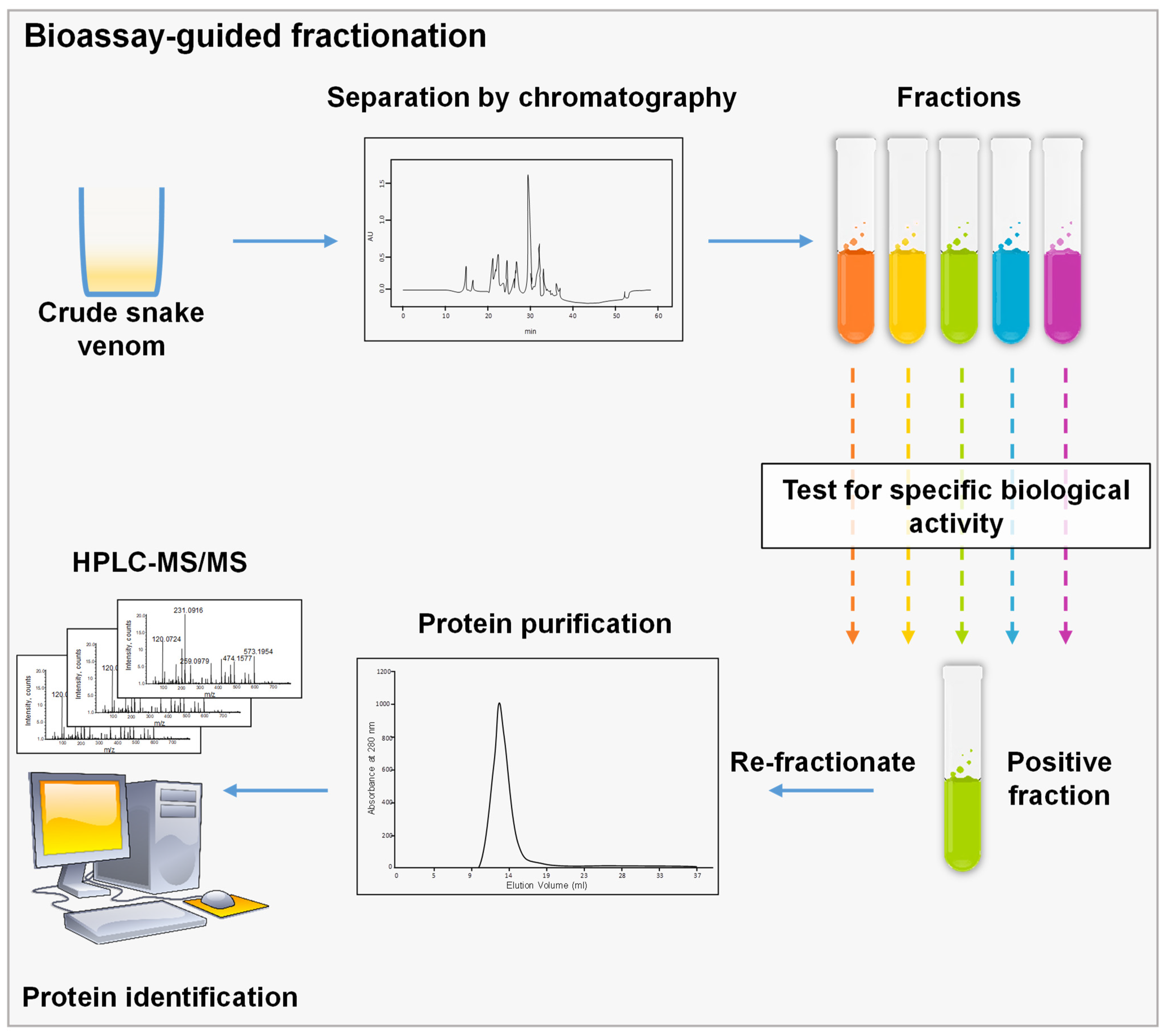 Processes 10 01380 g003