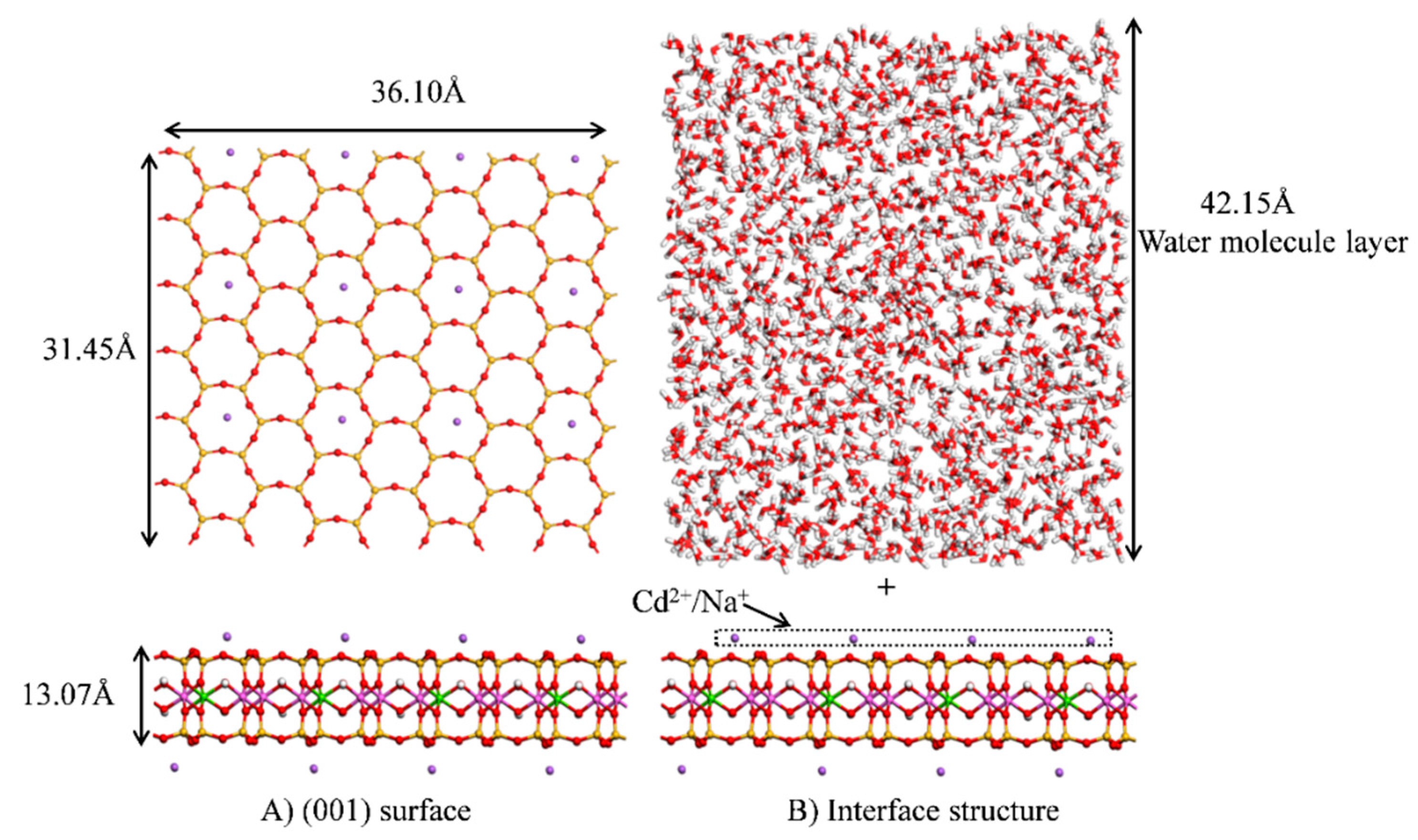 Processes 10 01381 g002
