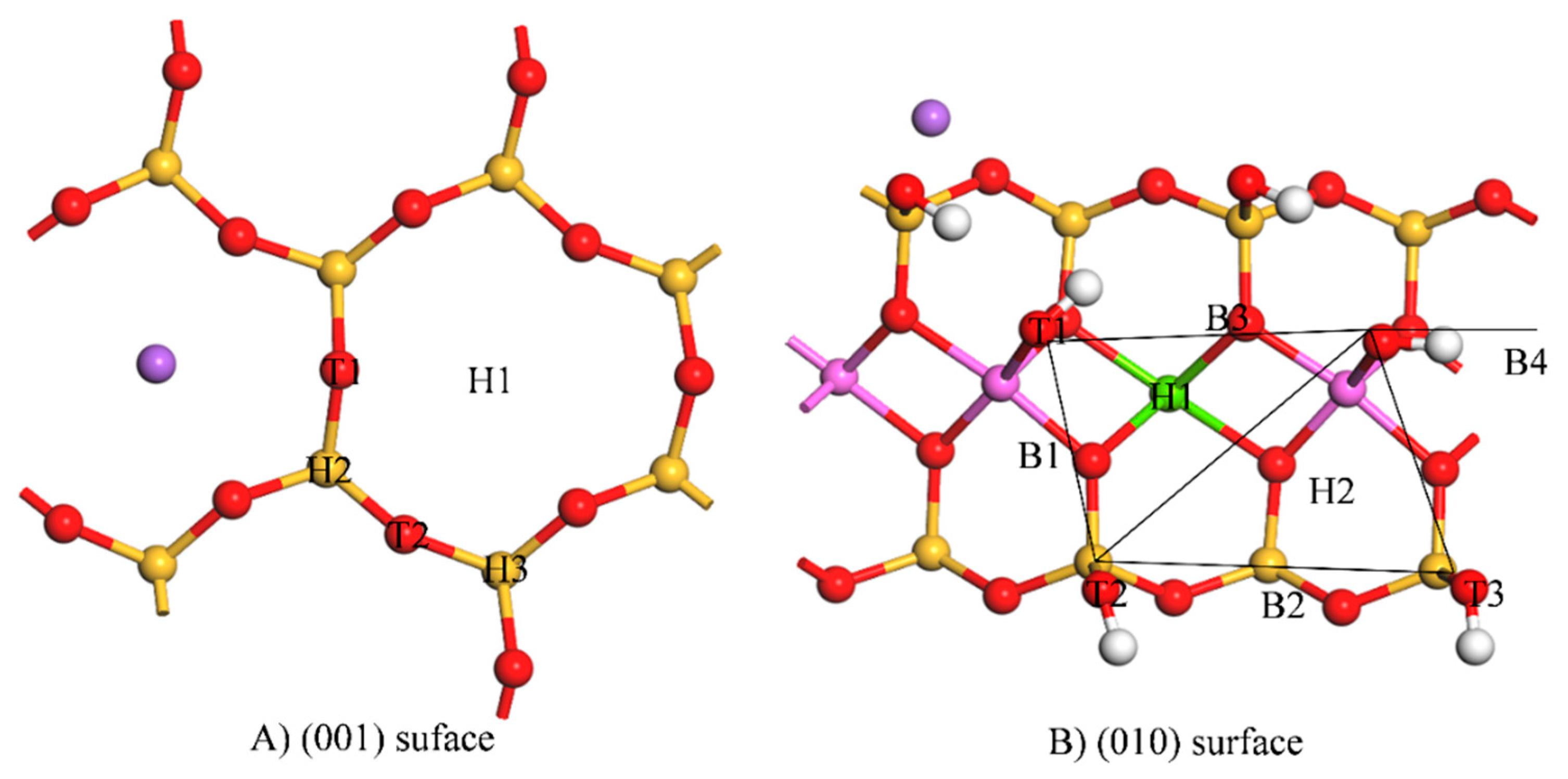 Processes 10 01381 g003