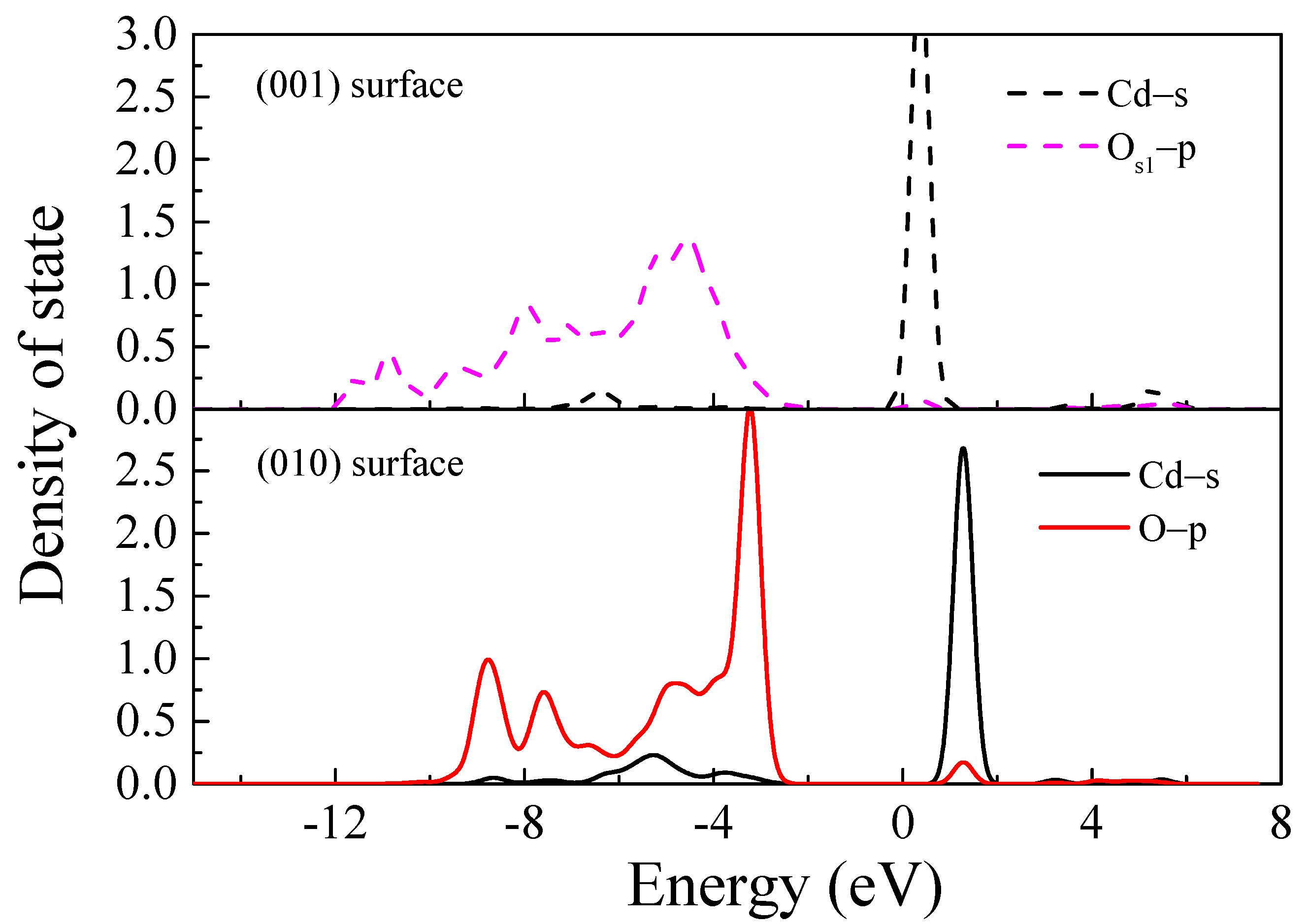 Processes 10 01381 g005