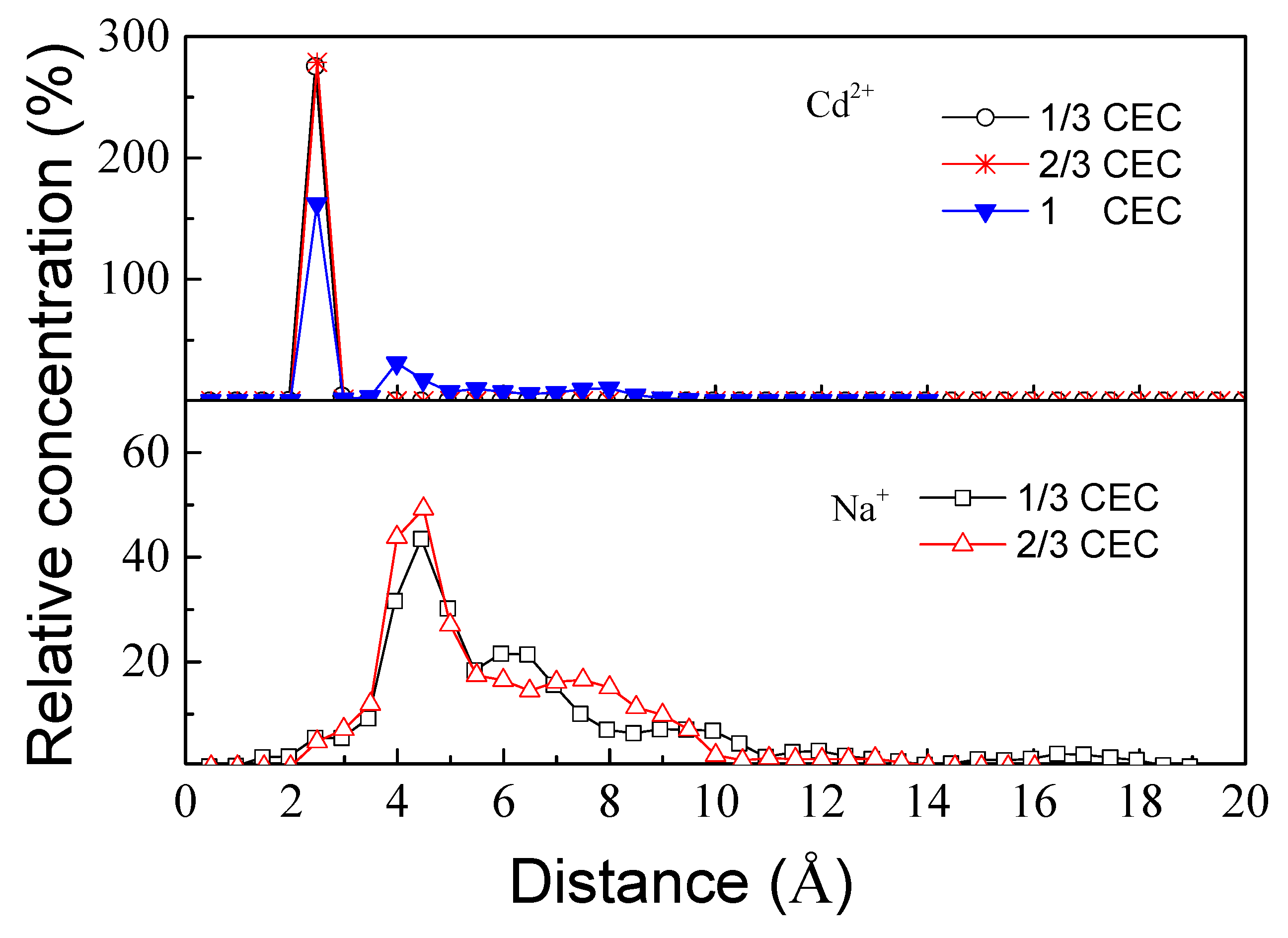 Processes 10 01381 g006