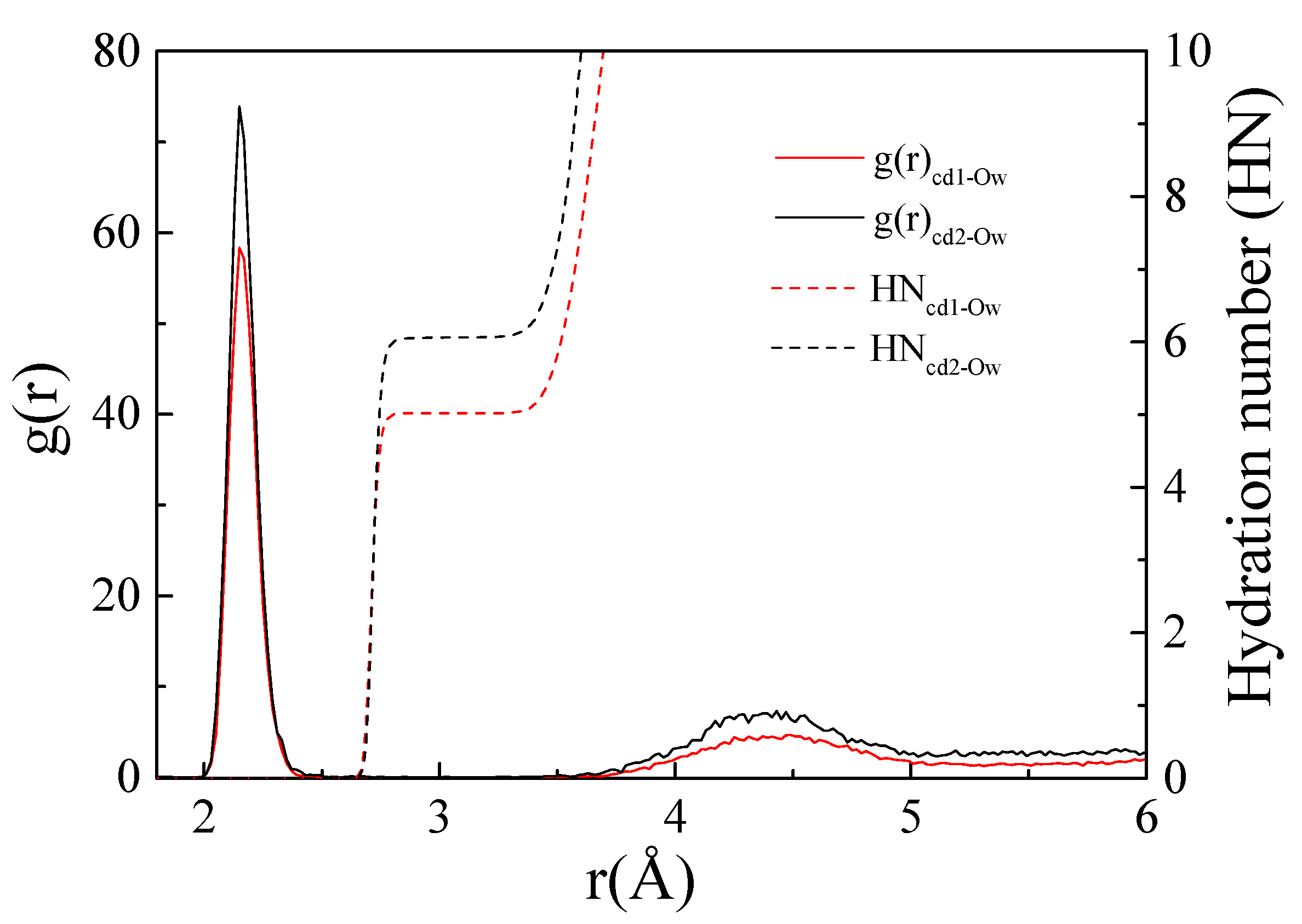 Processes 10 01381 g007