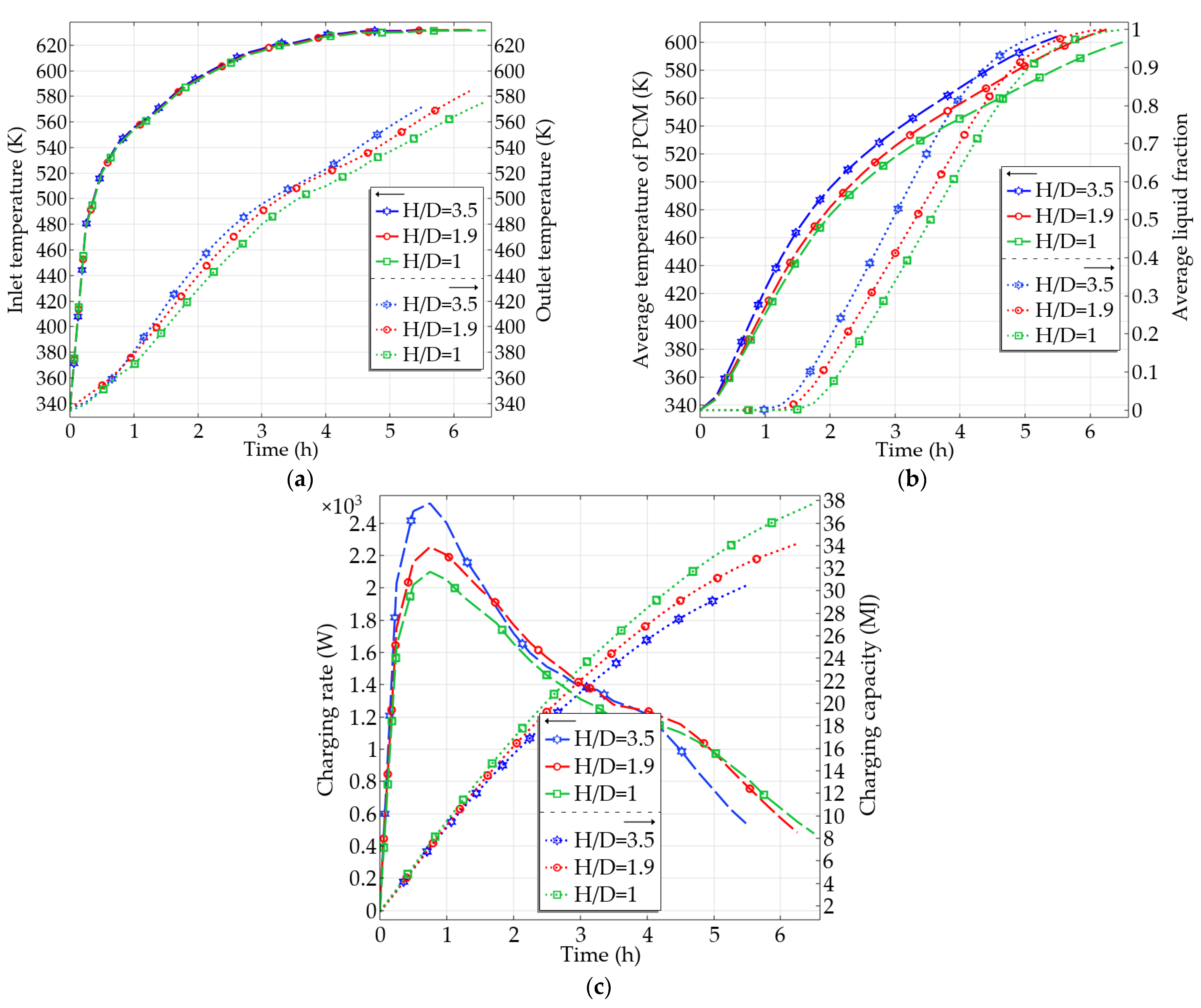 Processes 10 01382 g008