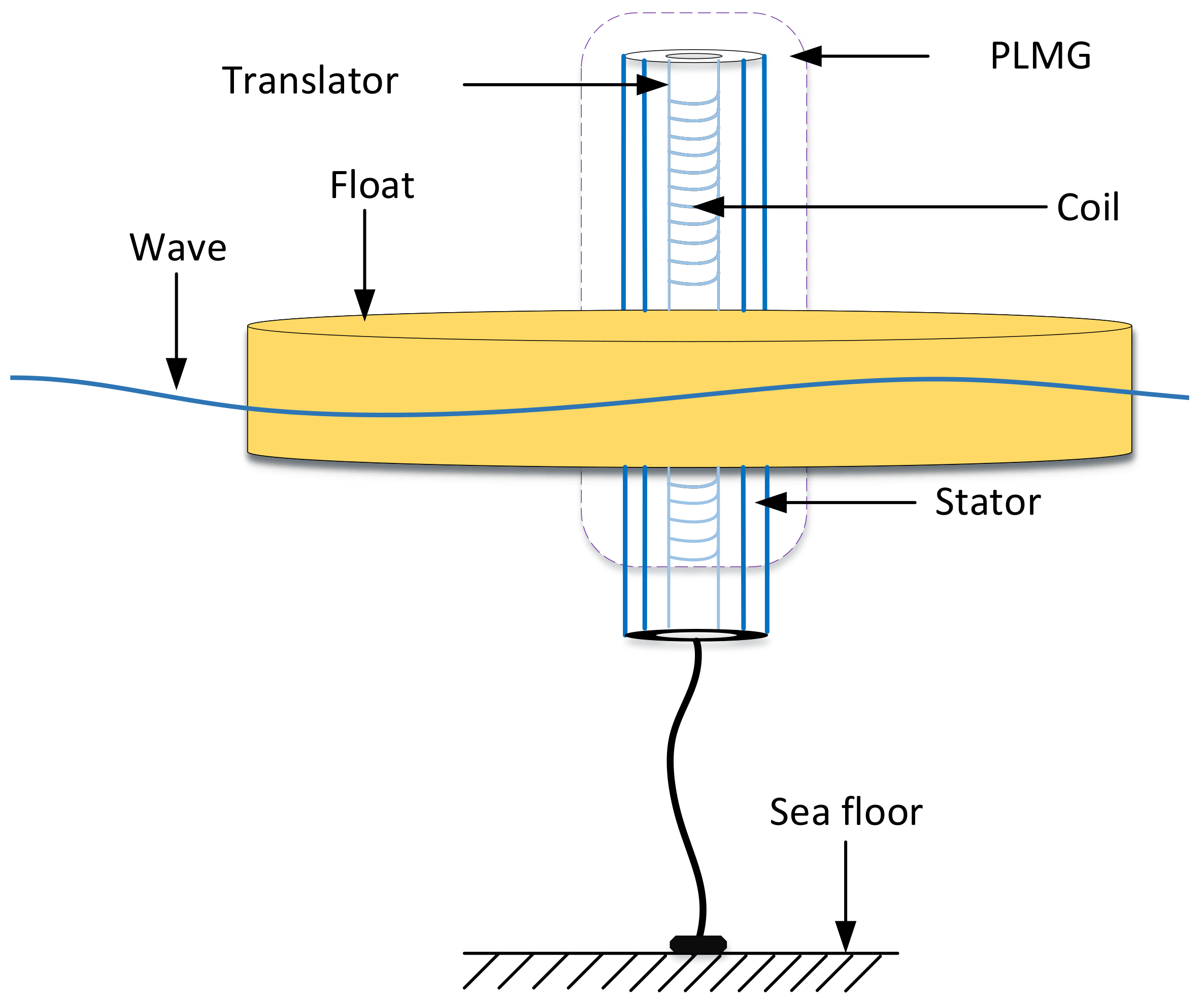 Processes 10 01385 g001