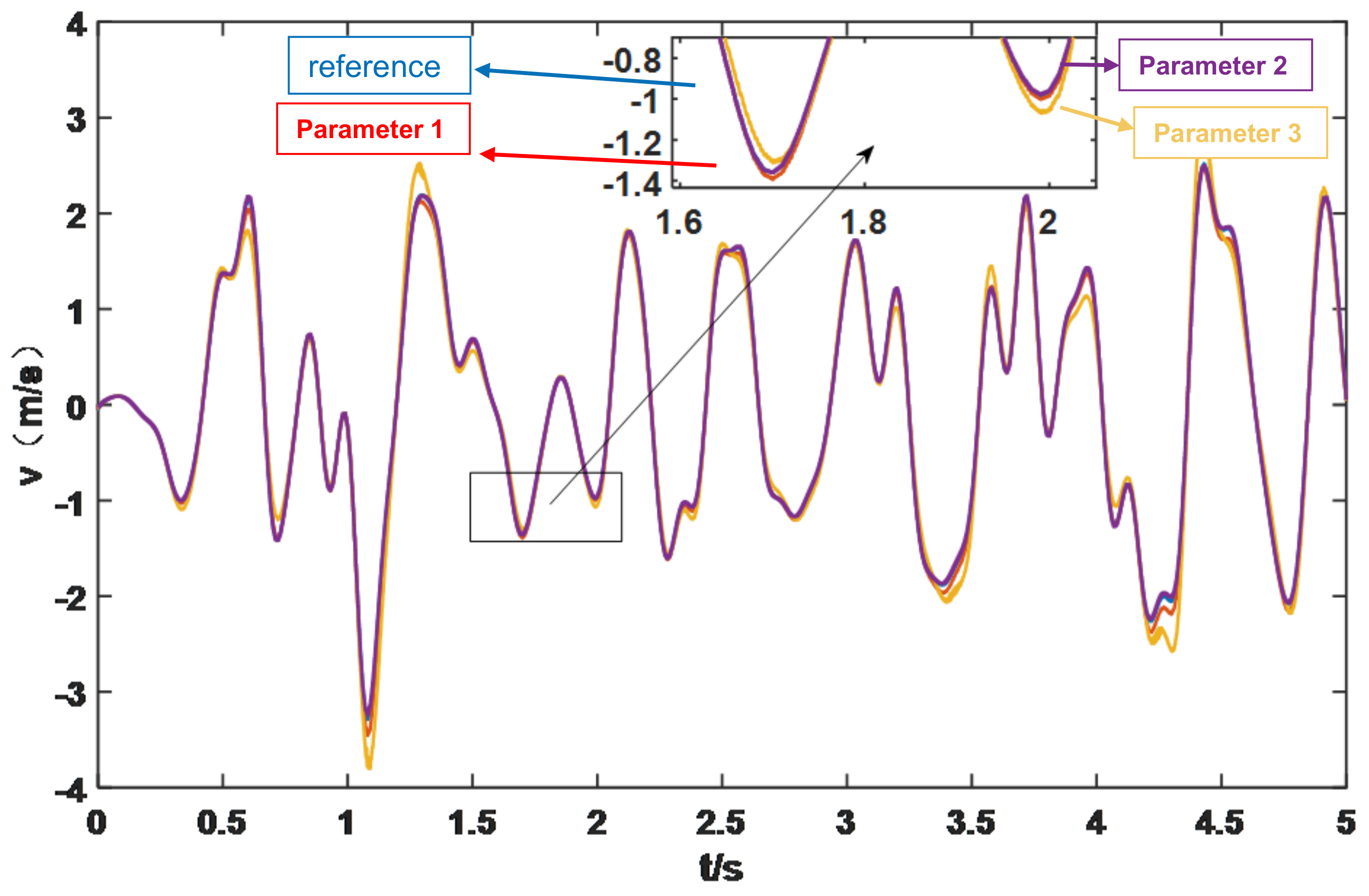 Processes 10 01385 g004