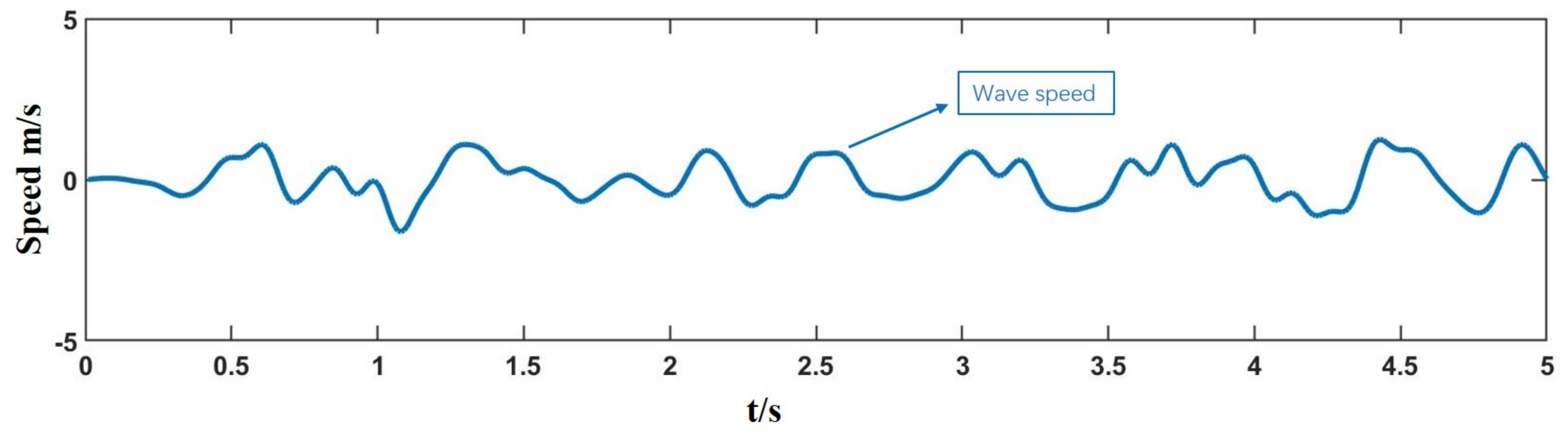 Processes 10 01385 g005