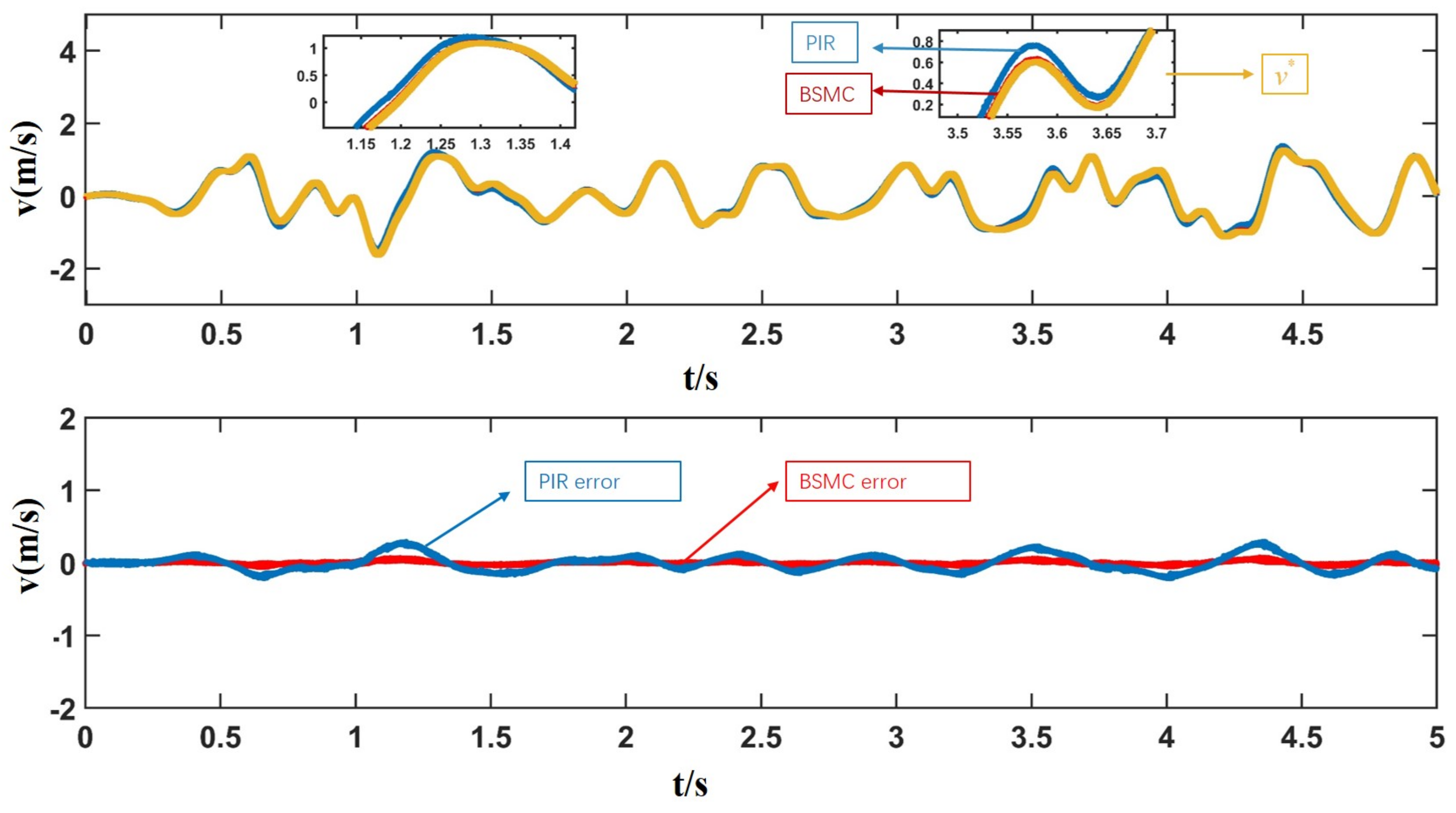 Processes 10 01385 g006
