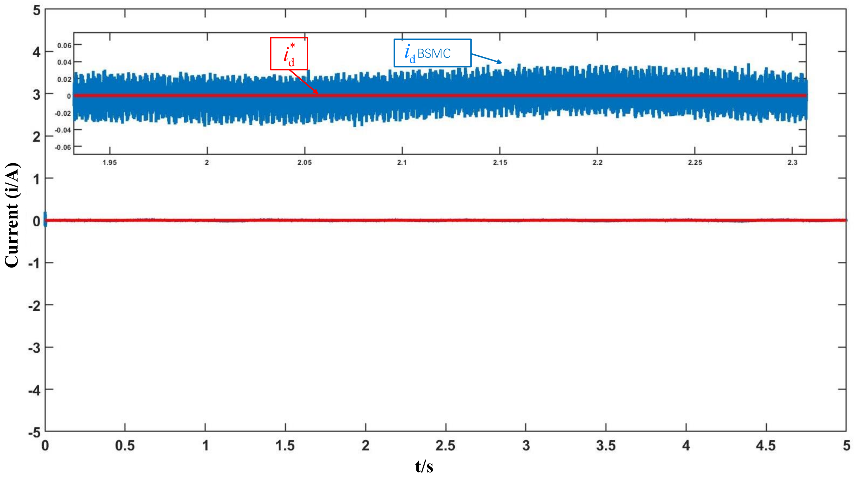 Processes 10 01385 g007