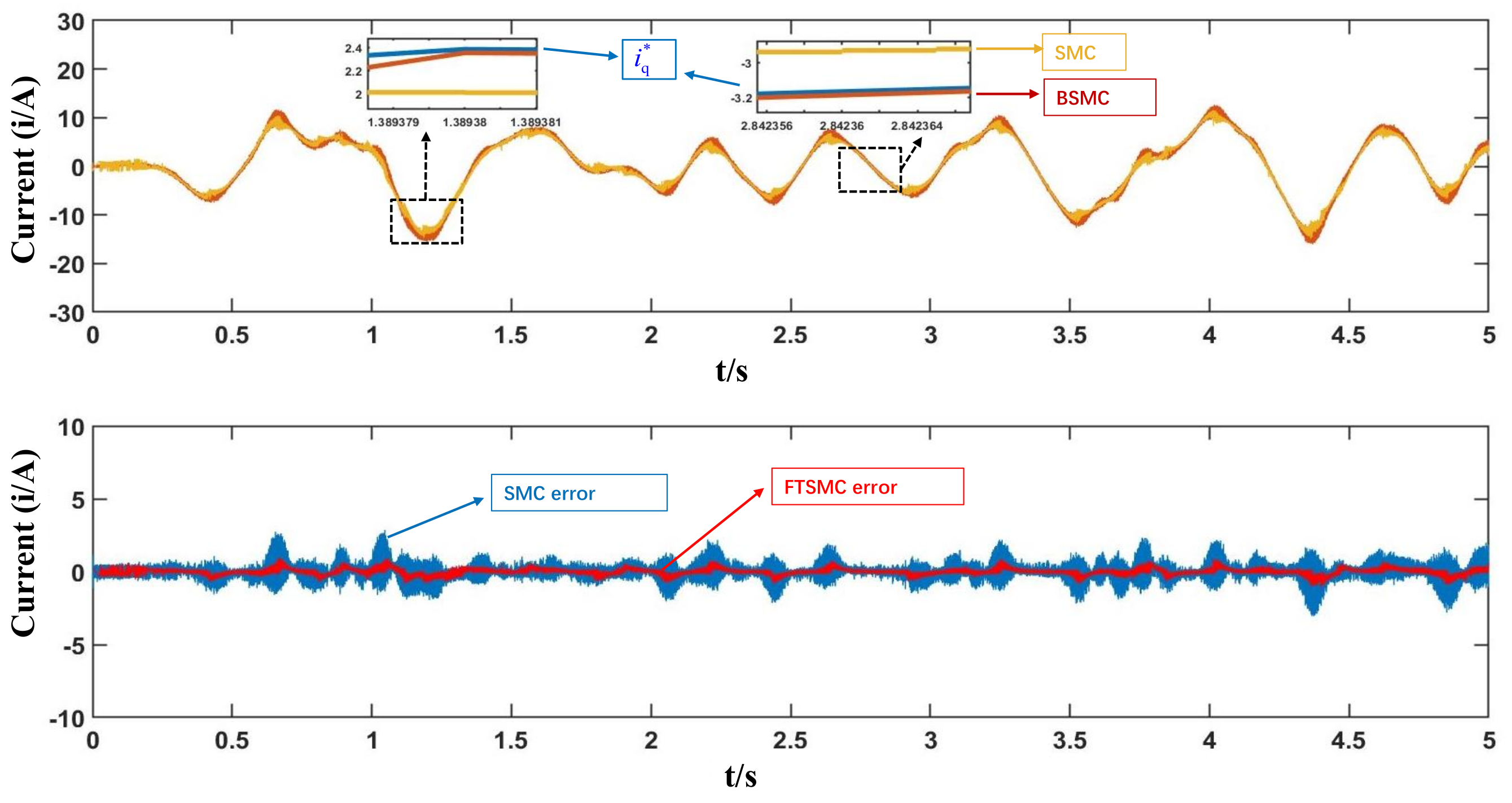 Processes 10 01385 g008