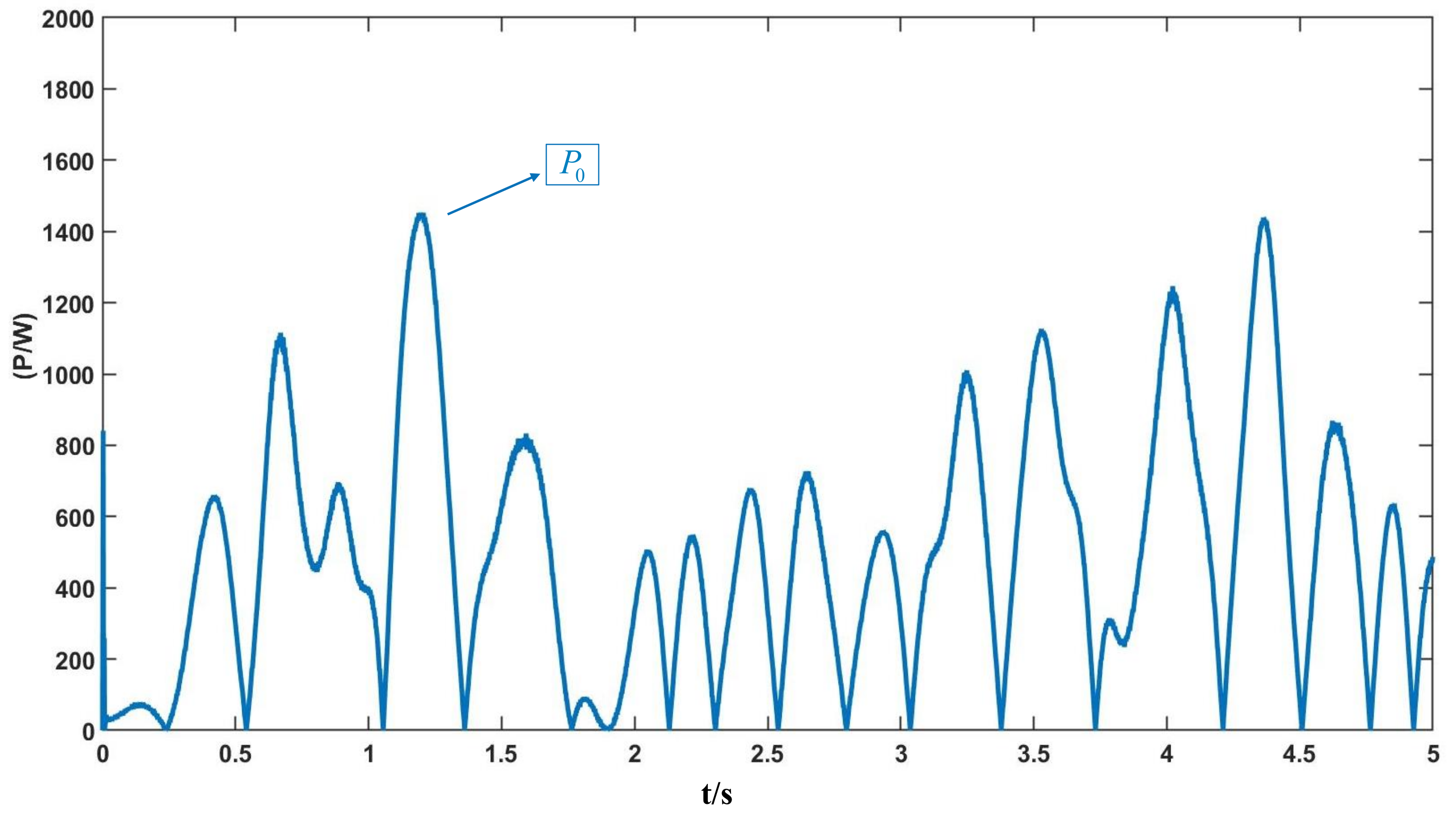 Processes 10 01385 g010