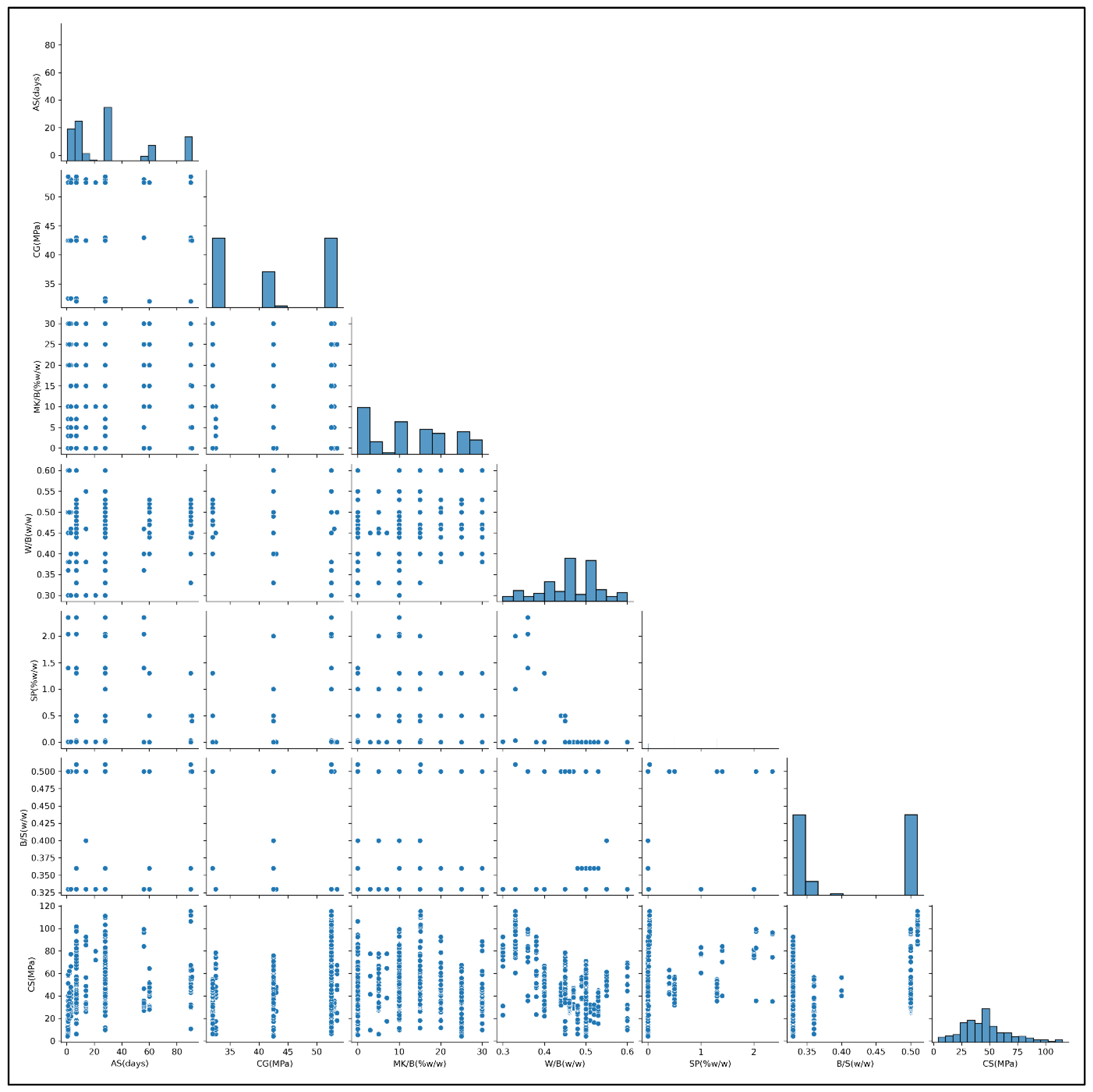 Processes 10 01387 g001 550