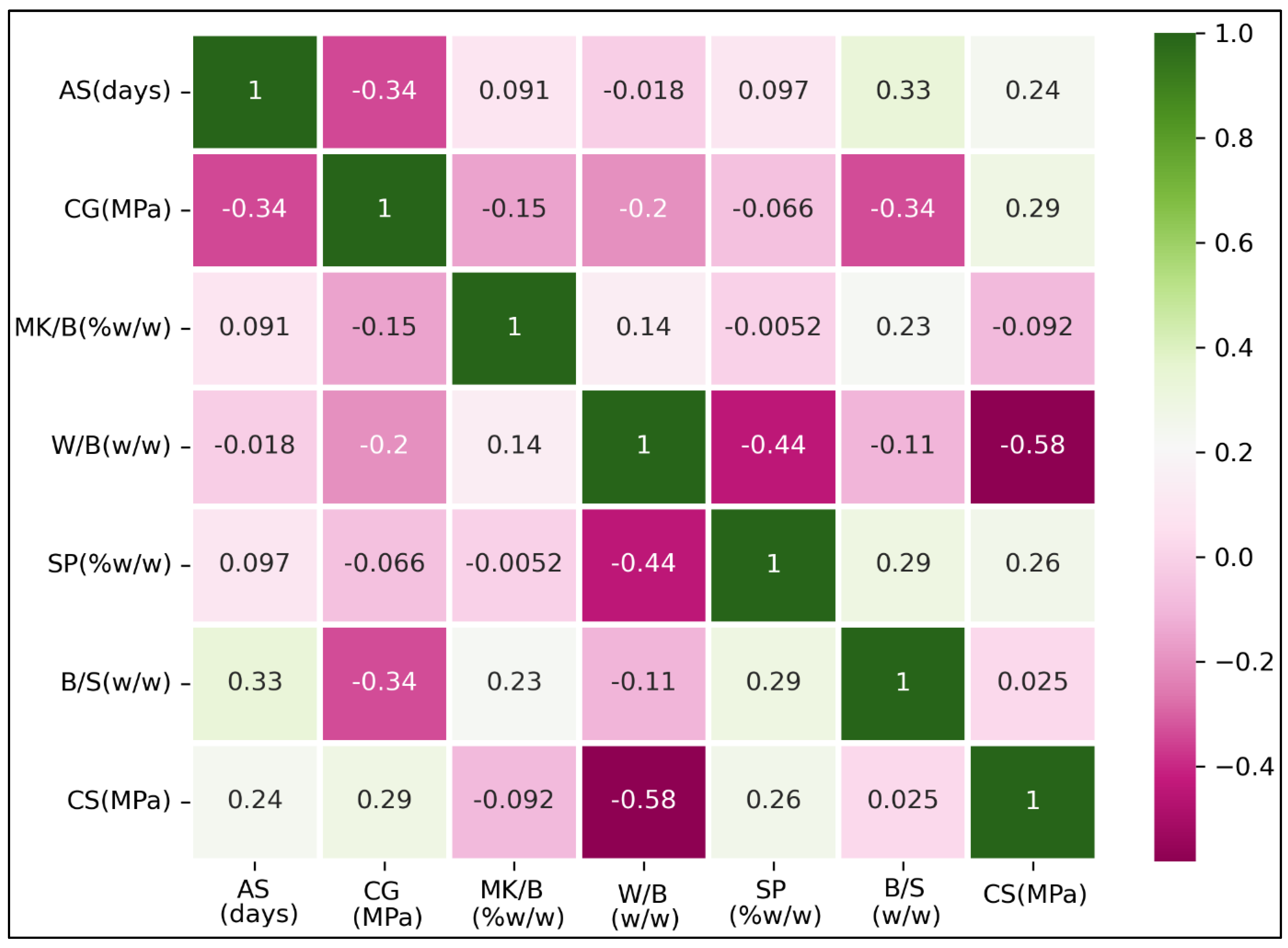 Processes 10 01387 g002 550