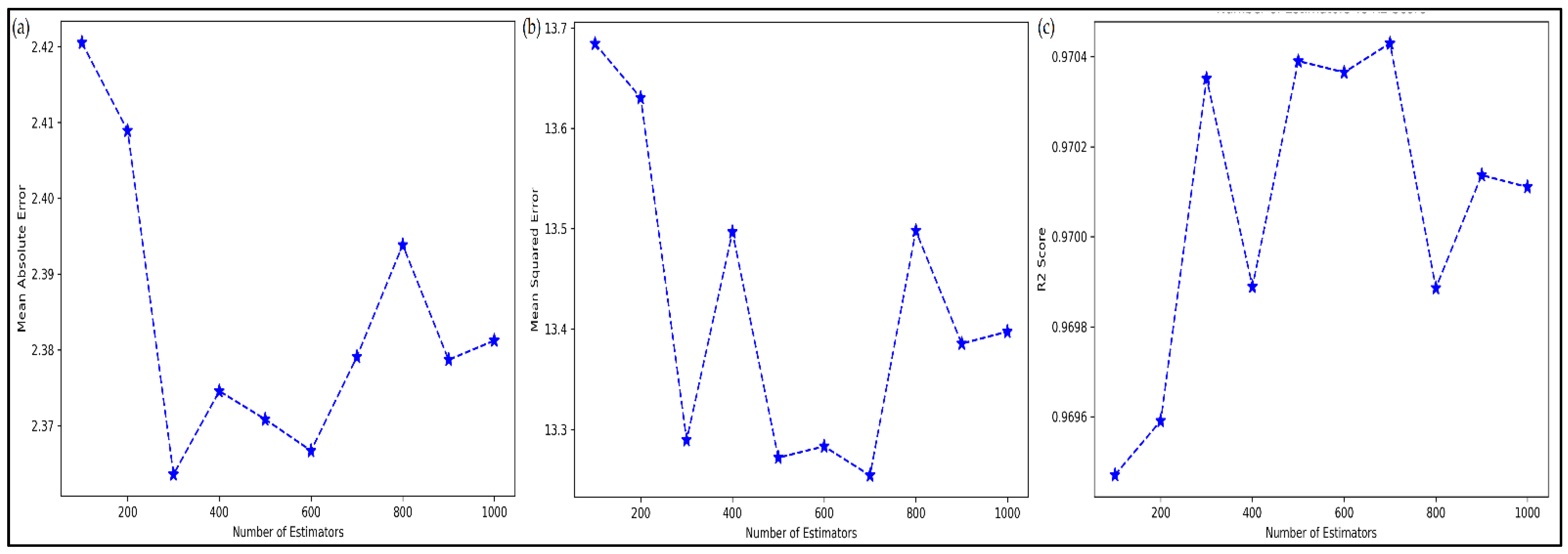 Processes 10 01387 g003 550