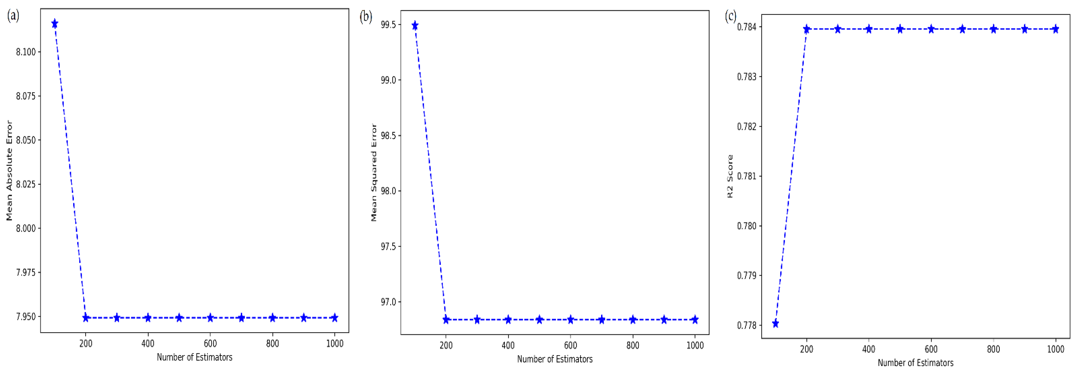 Processes 10 01387 g004 550