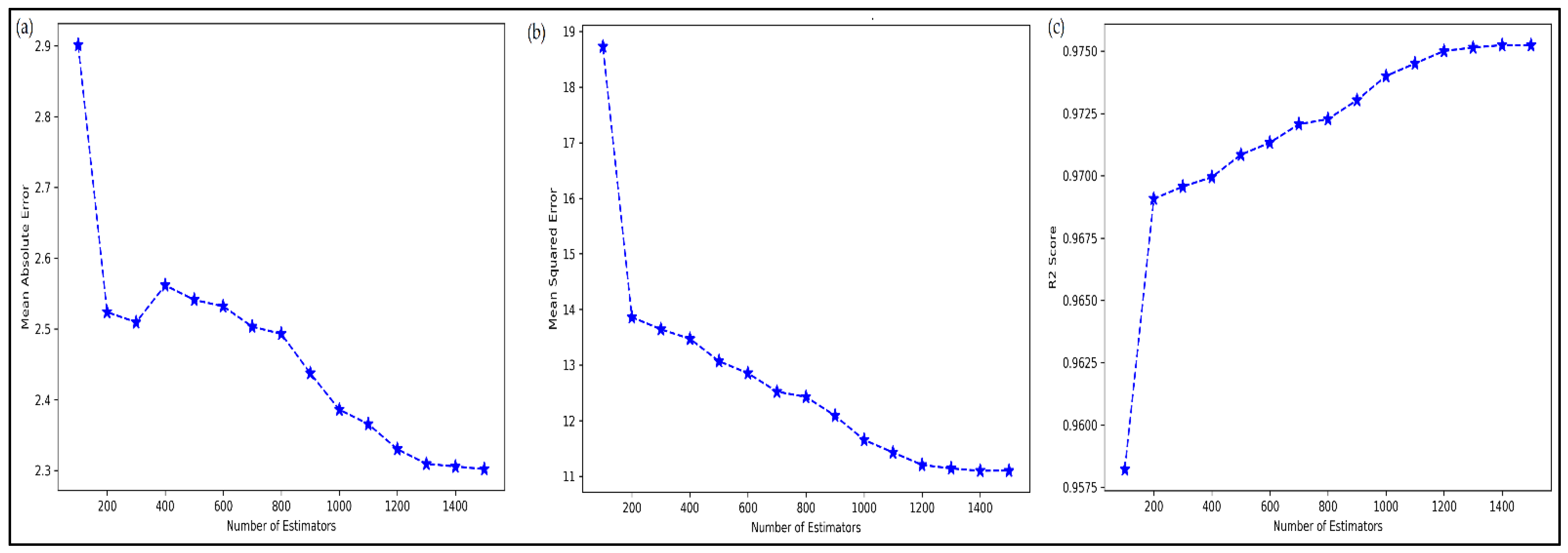 Processes 10 01387 g006 550