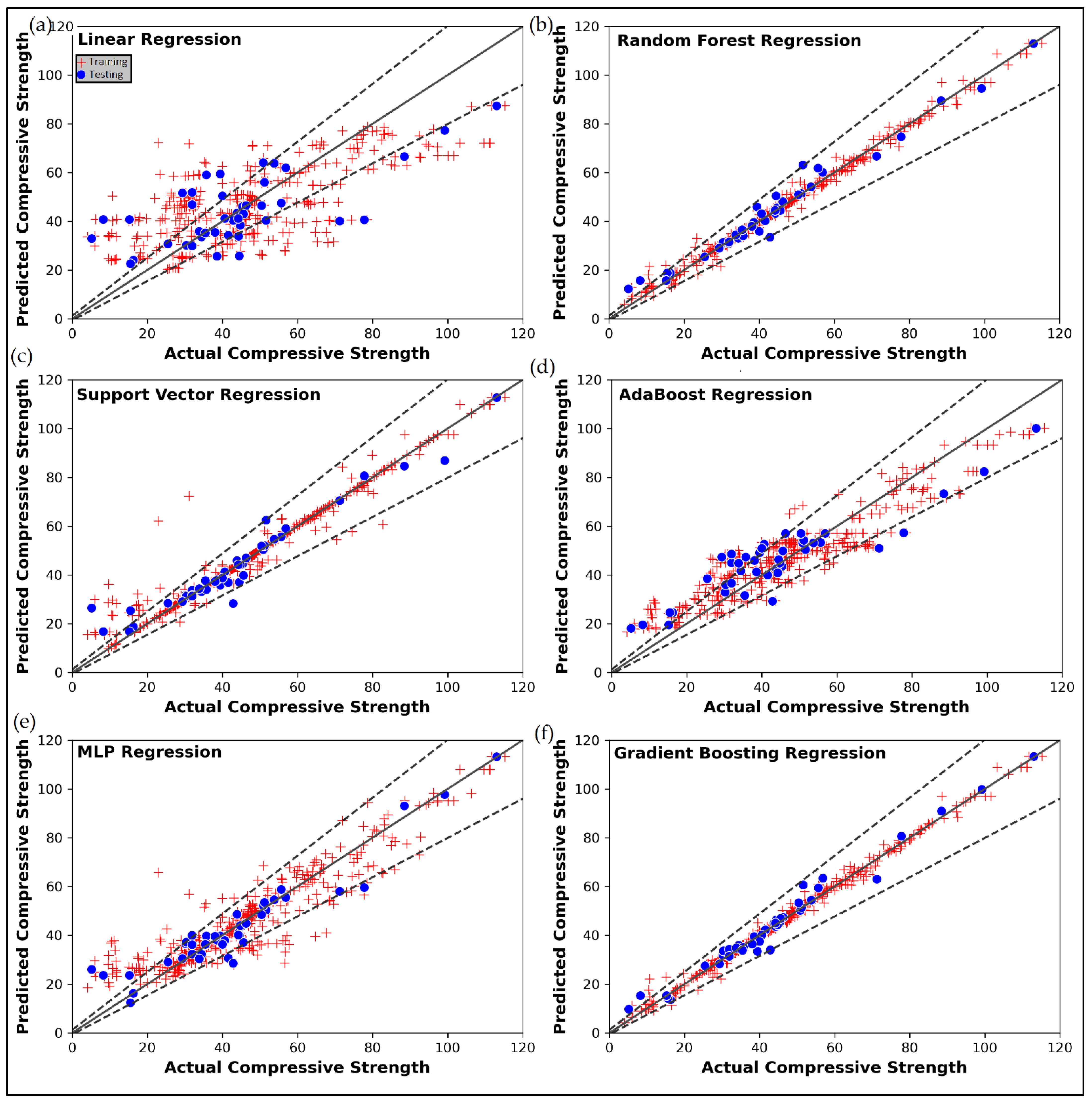 Processes 10 01387 g007a 550