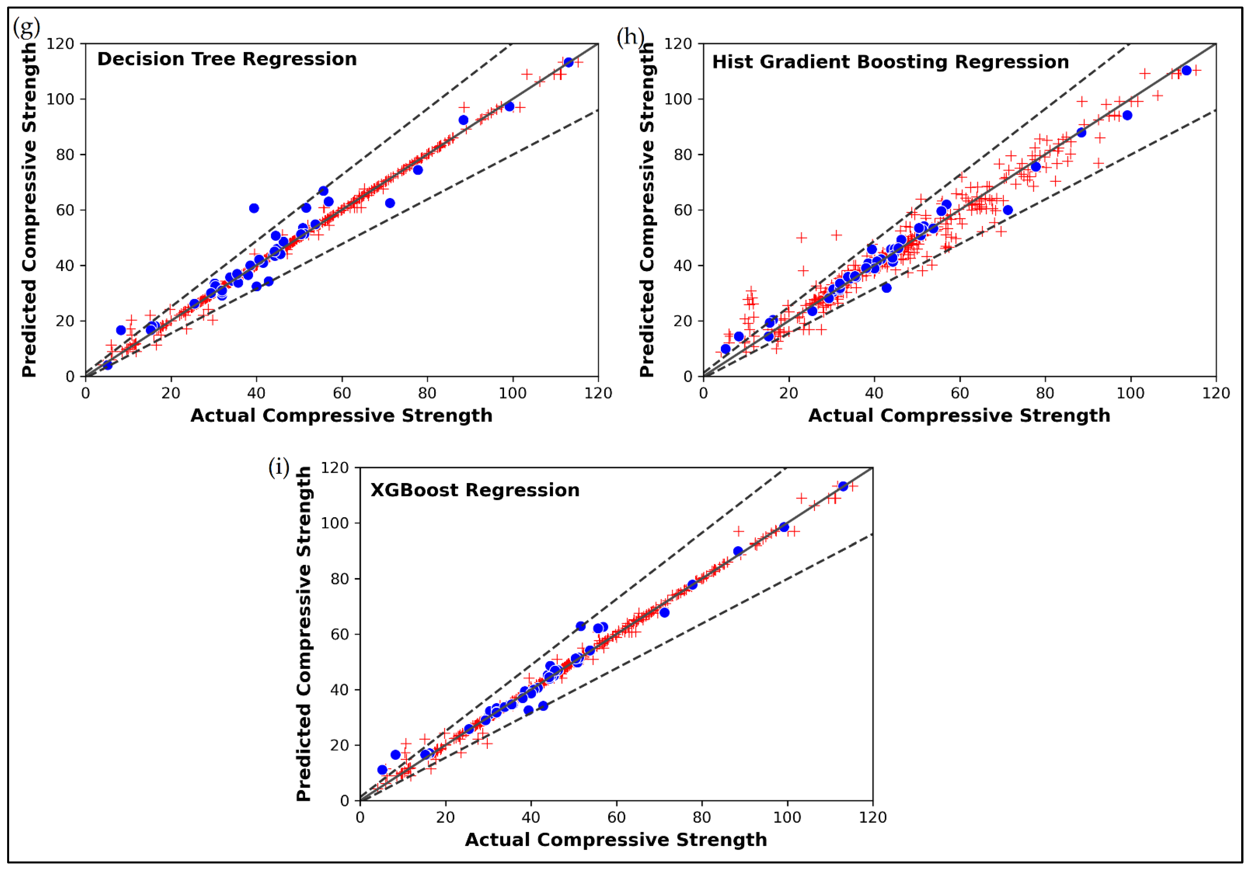 Processes 10 01387 g007b 550