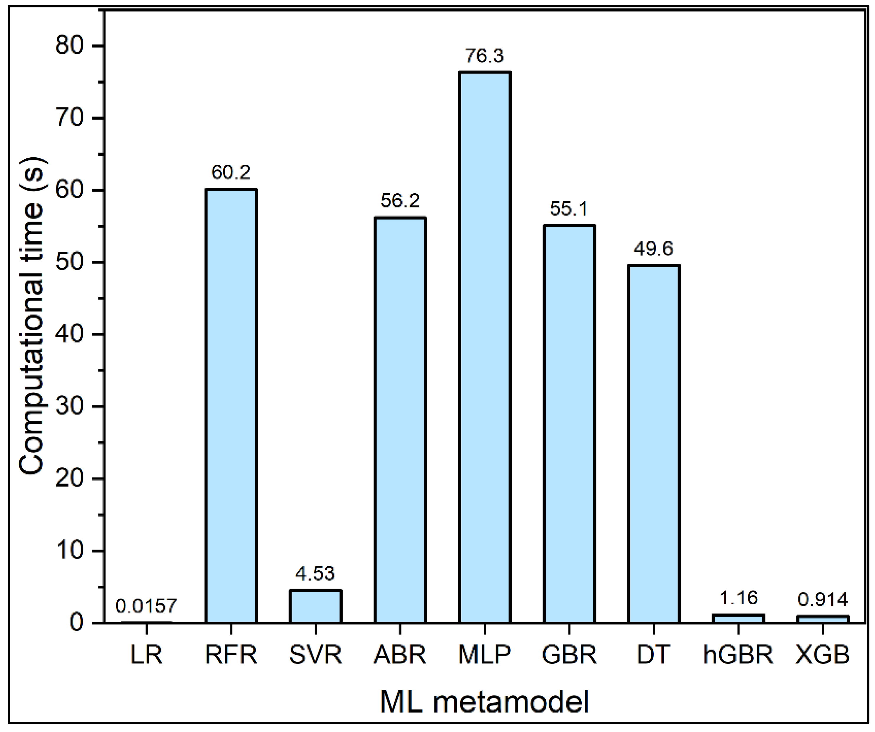 Processes 10 01387 g008 550