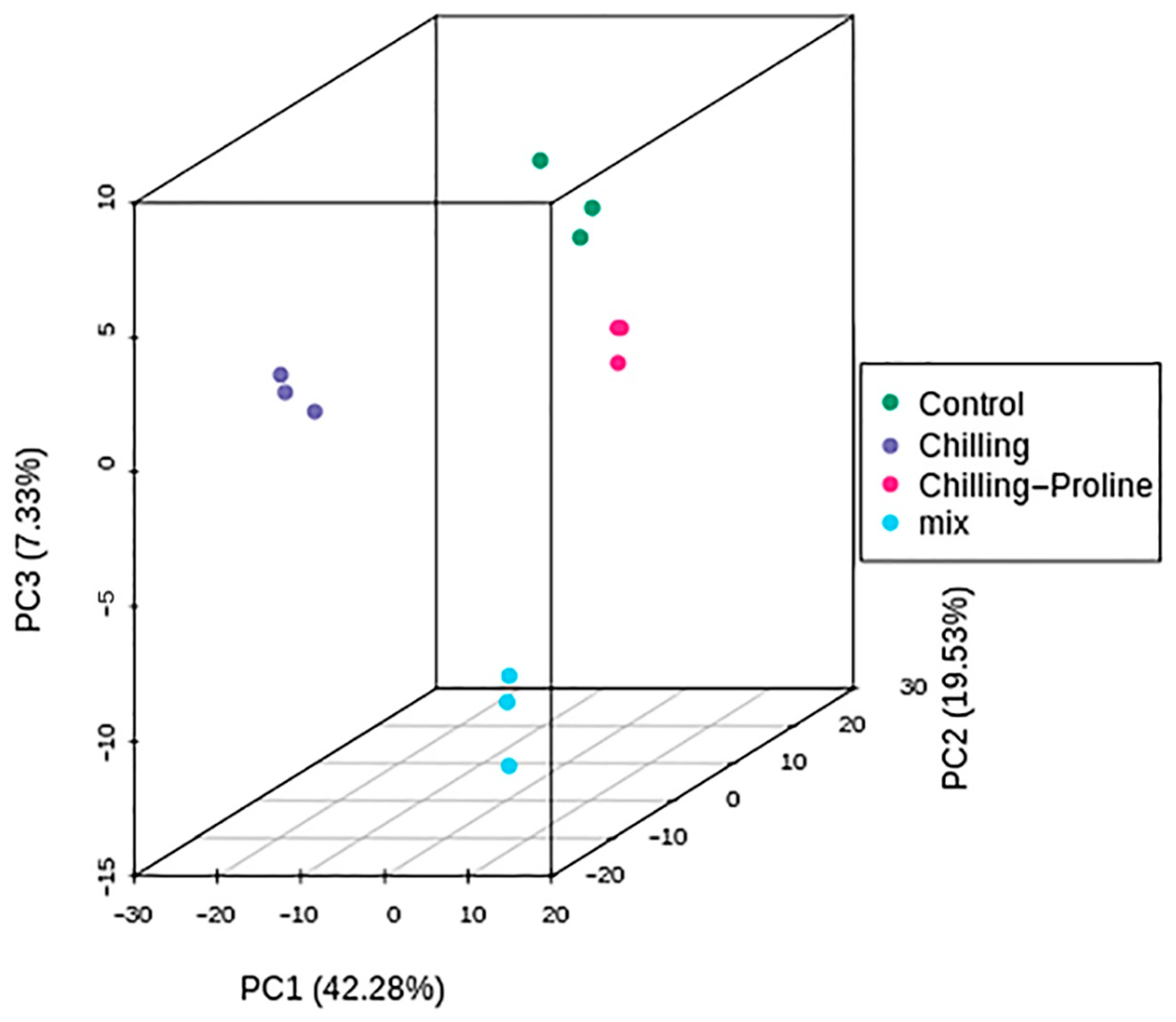 Processes 10 01388 g009 Processes 10 01388 g009