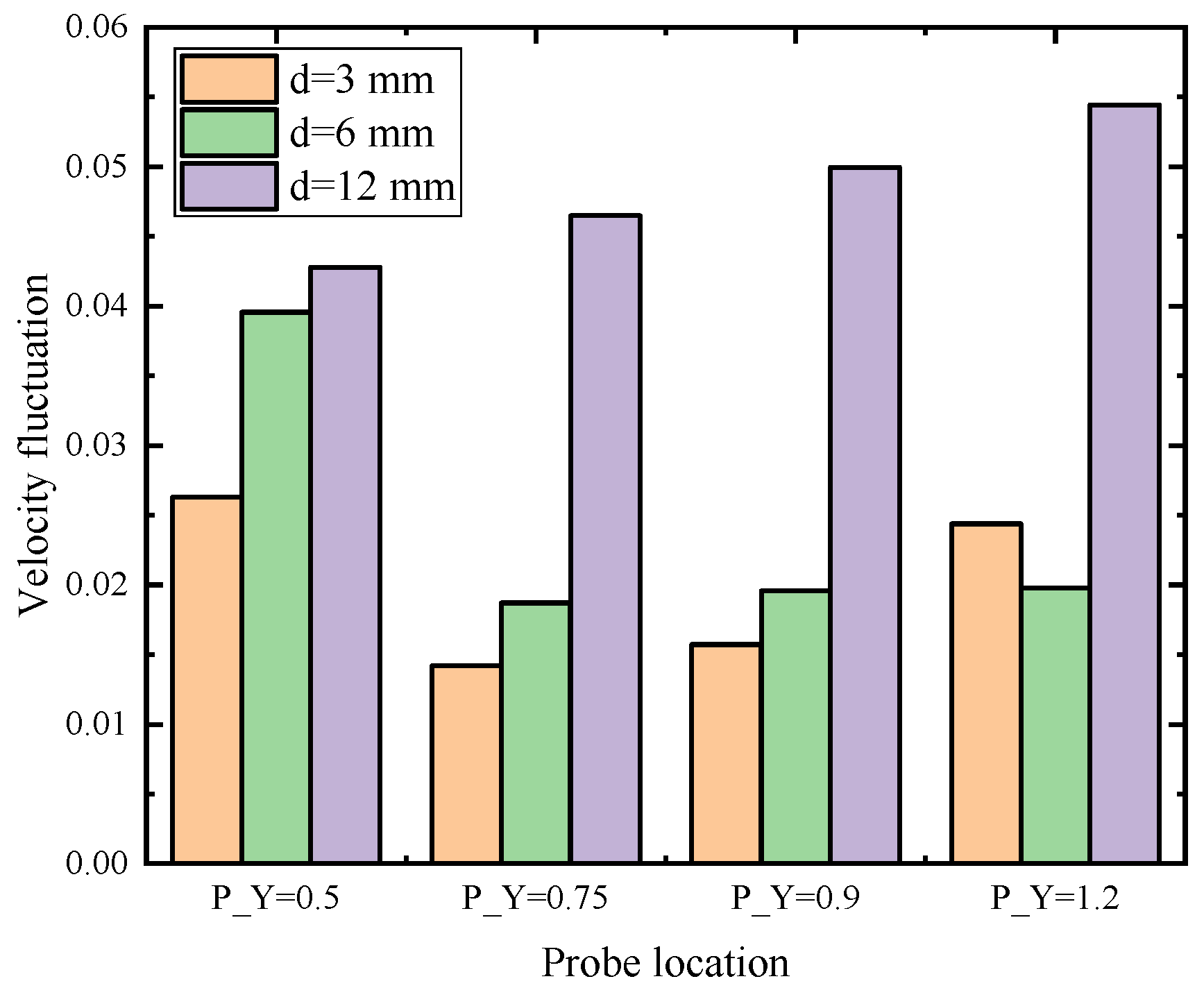 Processes 10 01389 g004 550