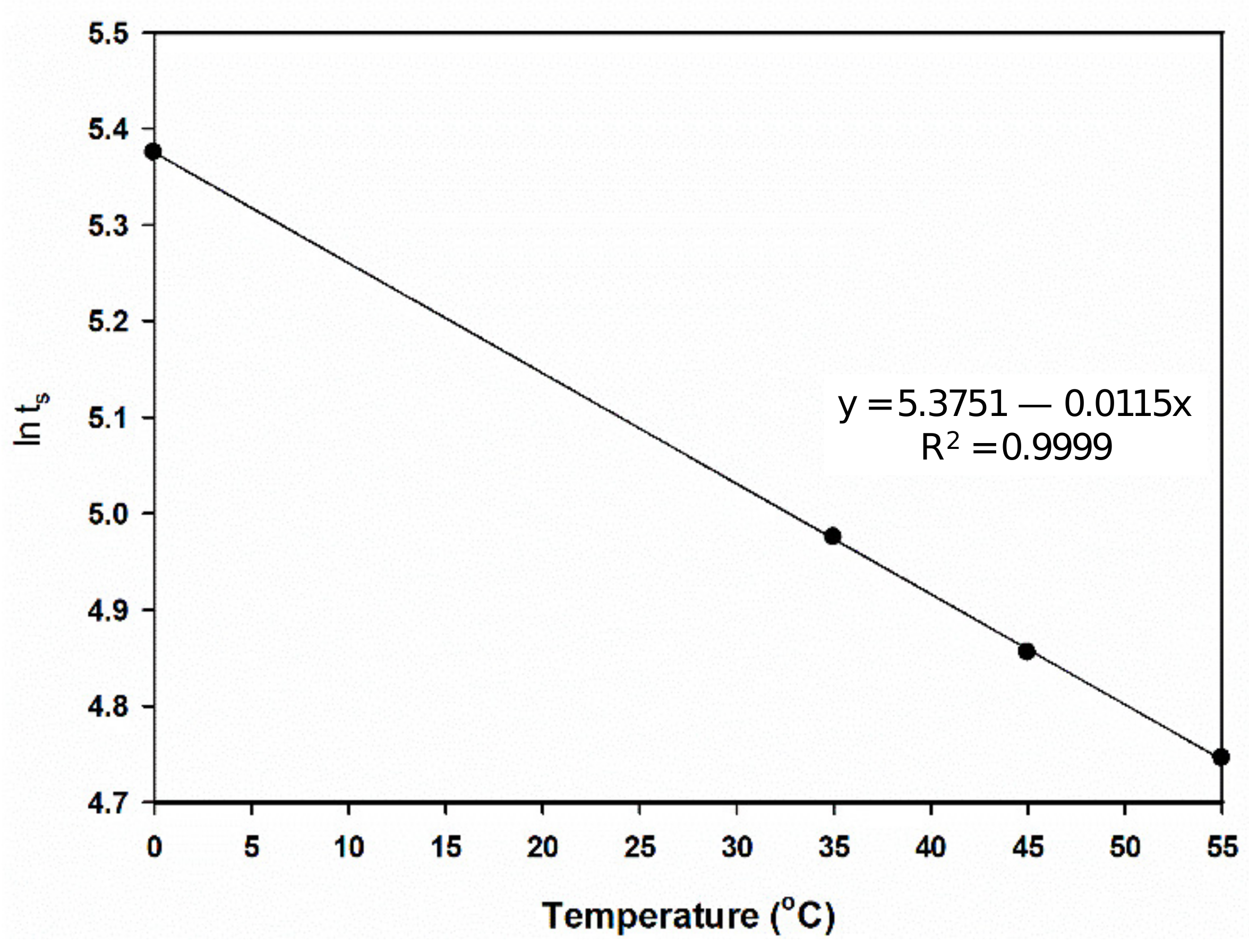 Processes 10 01392 g002