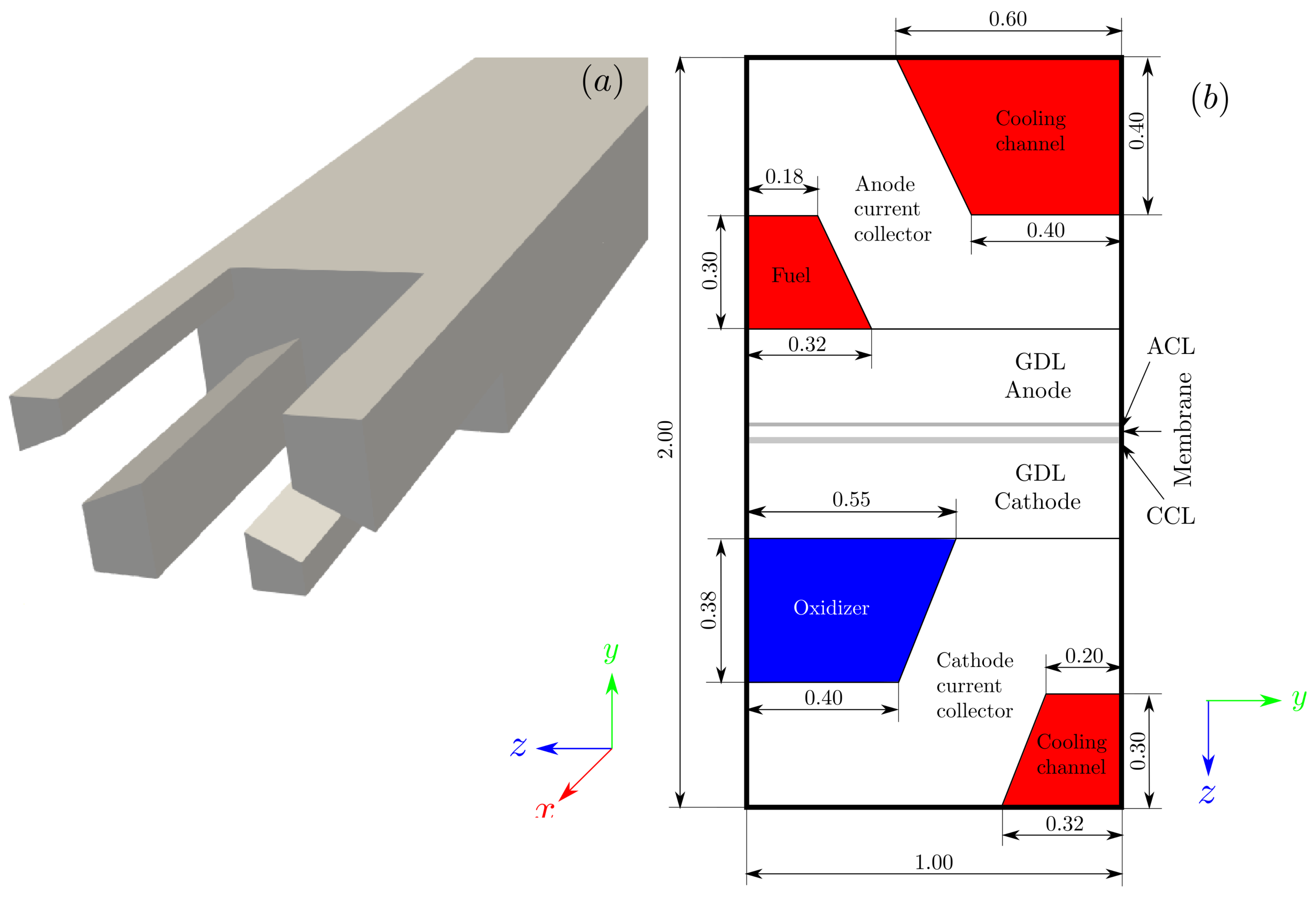 Processes 10 01395 g001 550