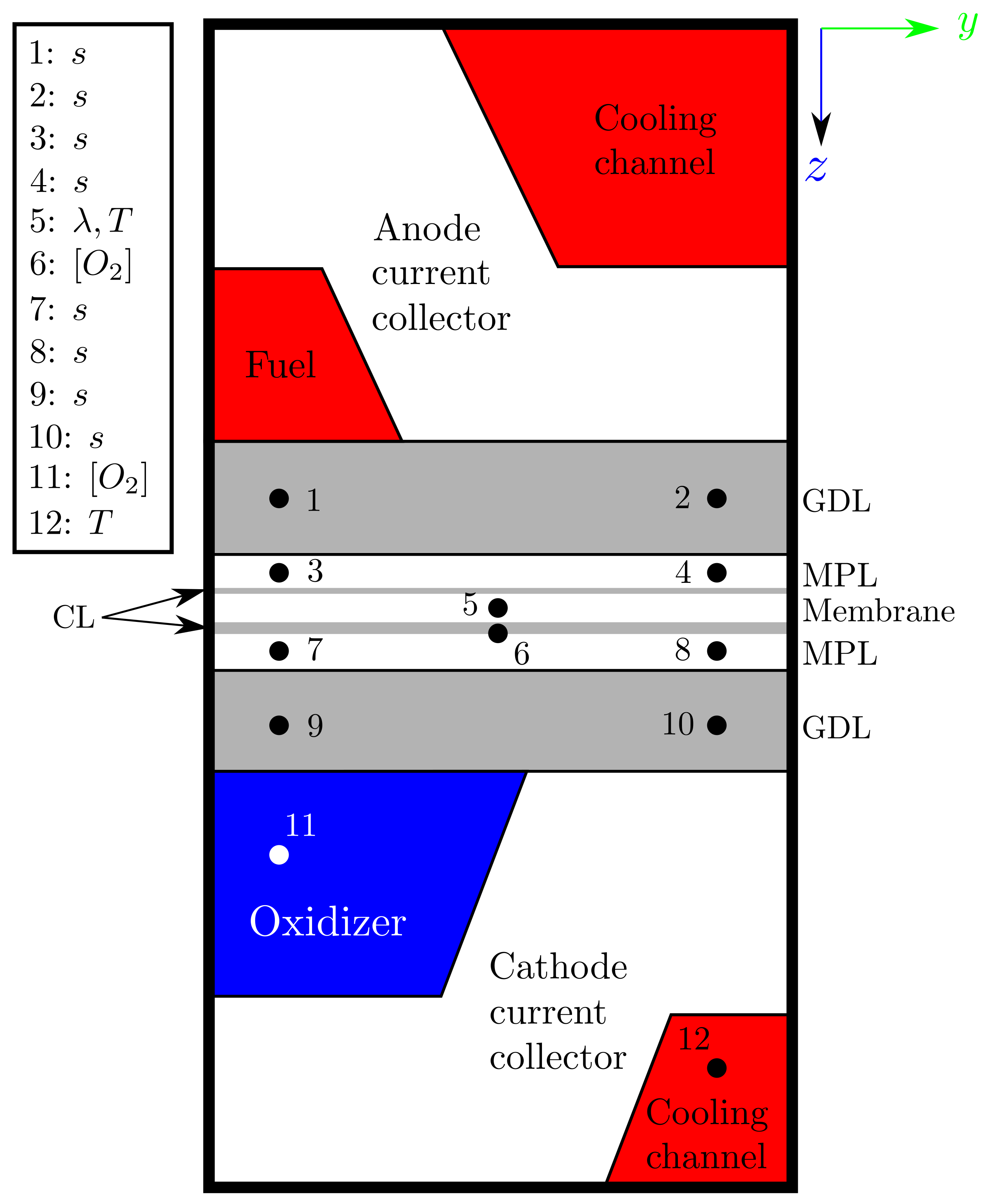 Processes 10 01395 g002 550