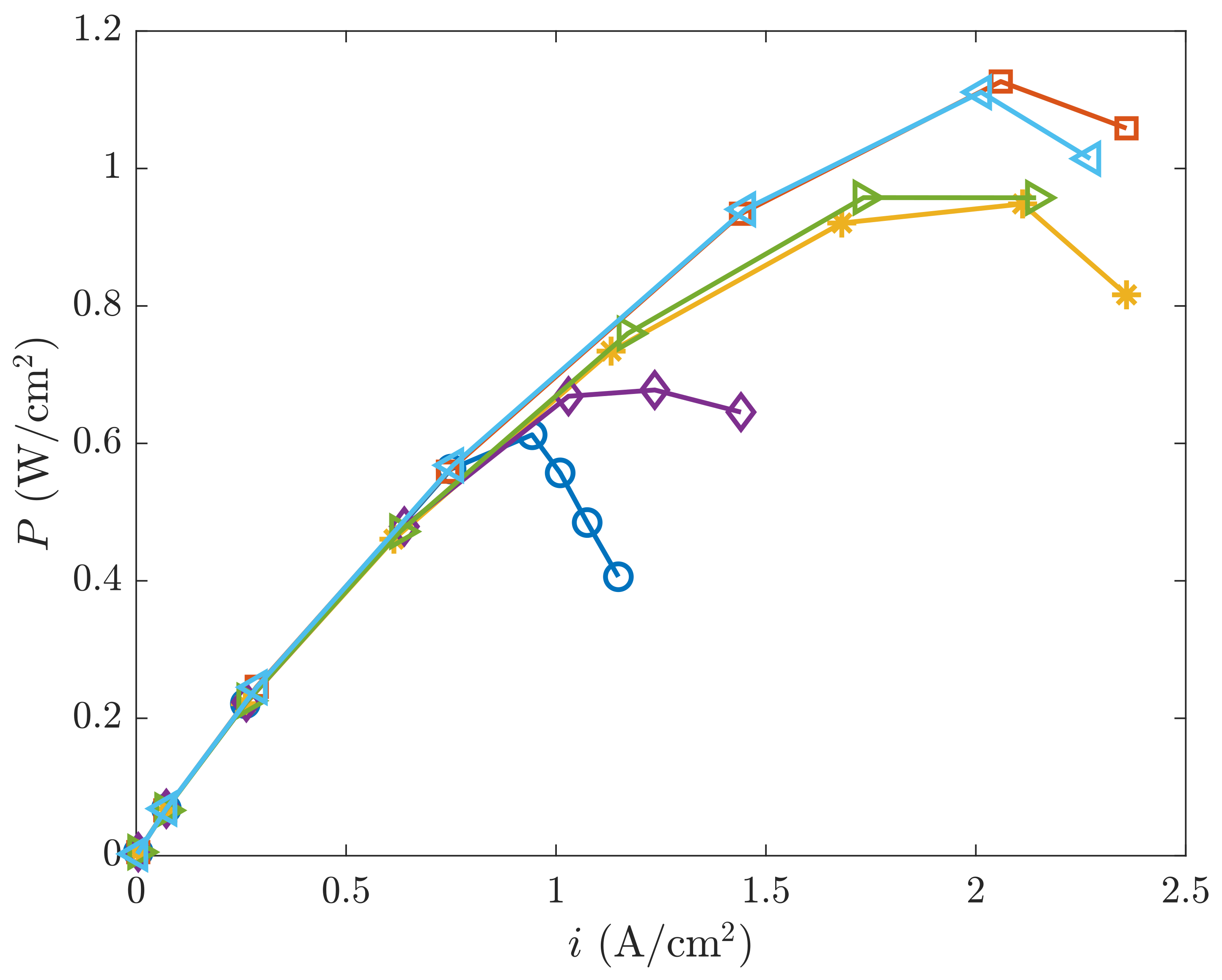 Processes 10 01395 g004 550