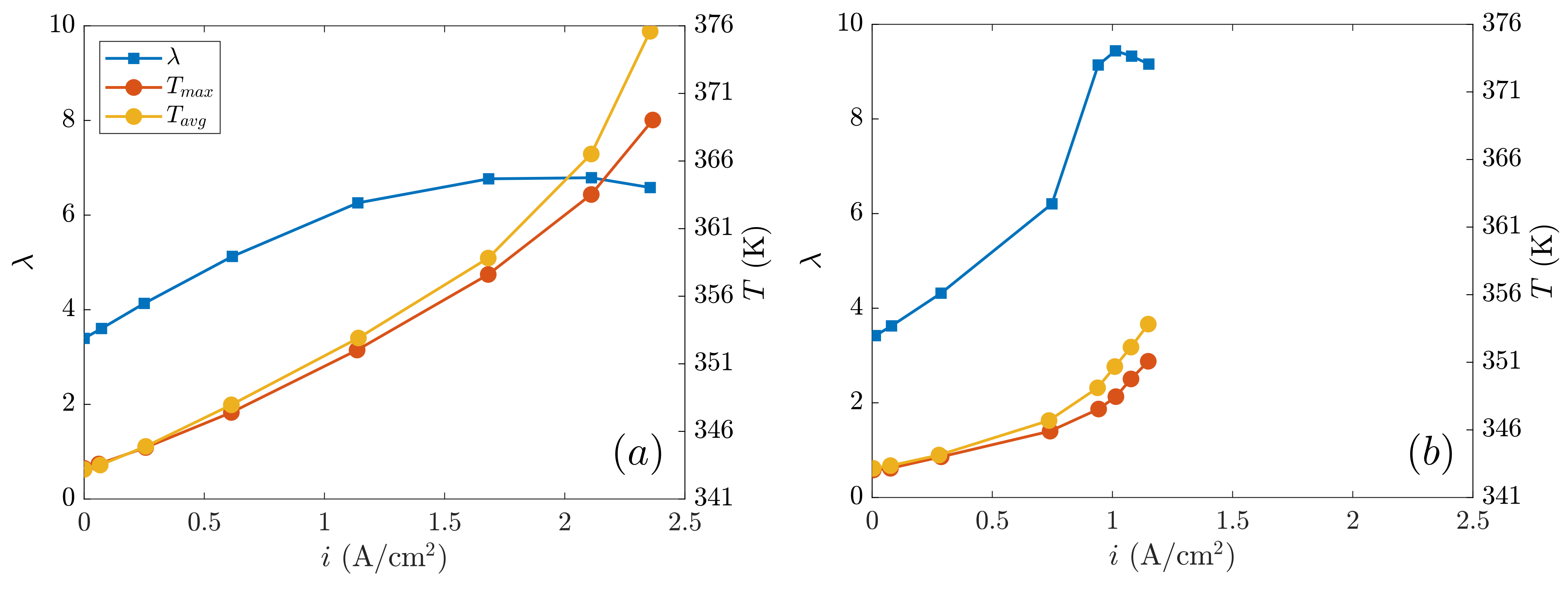 Processes 10 01395 g005 550
