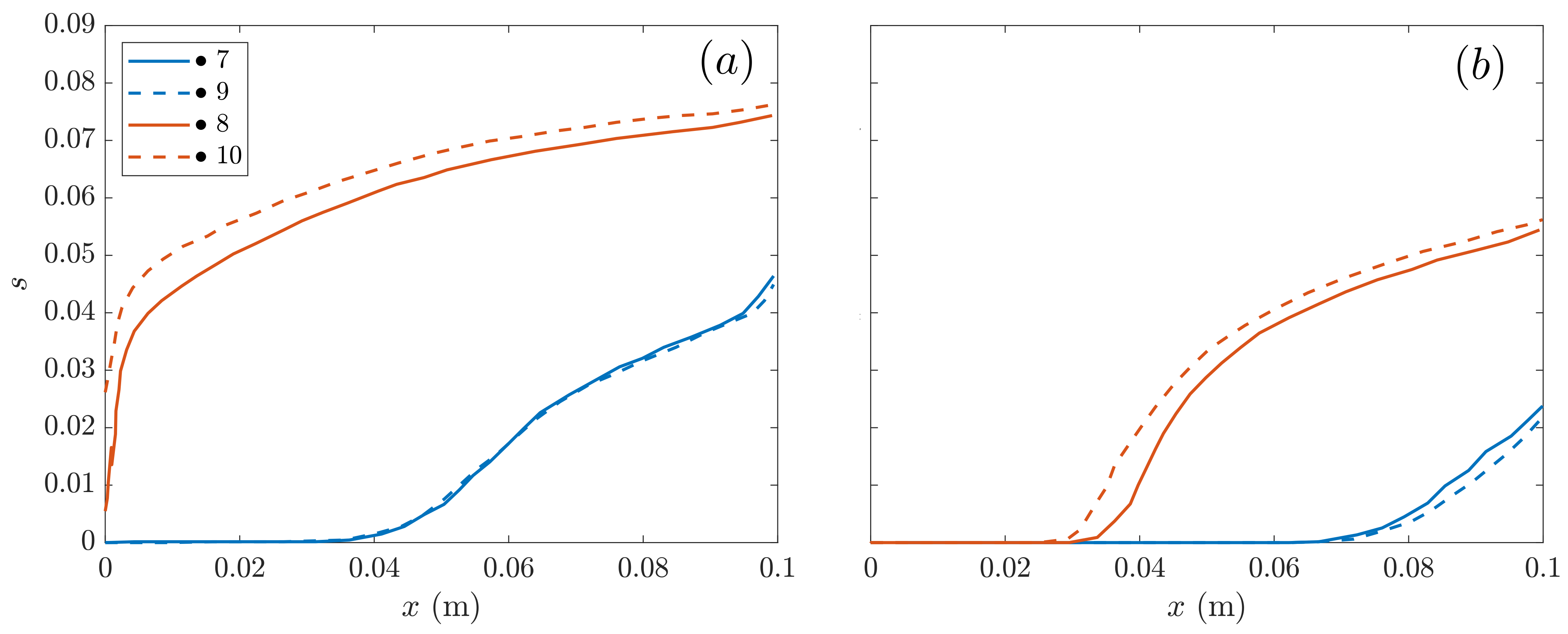 Processes 10 01395 g007 550