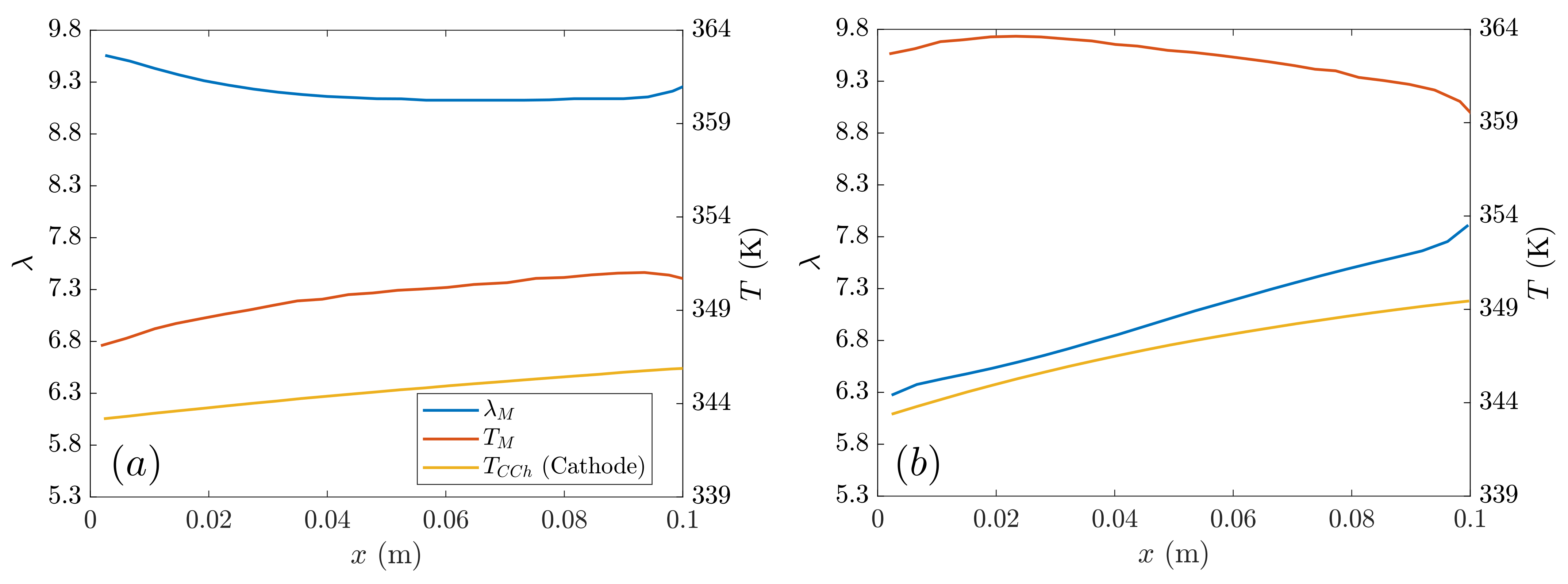 Processes 10 01395 g008 550
