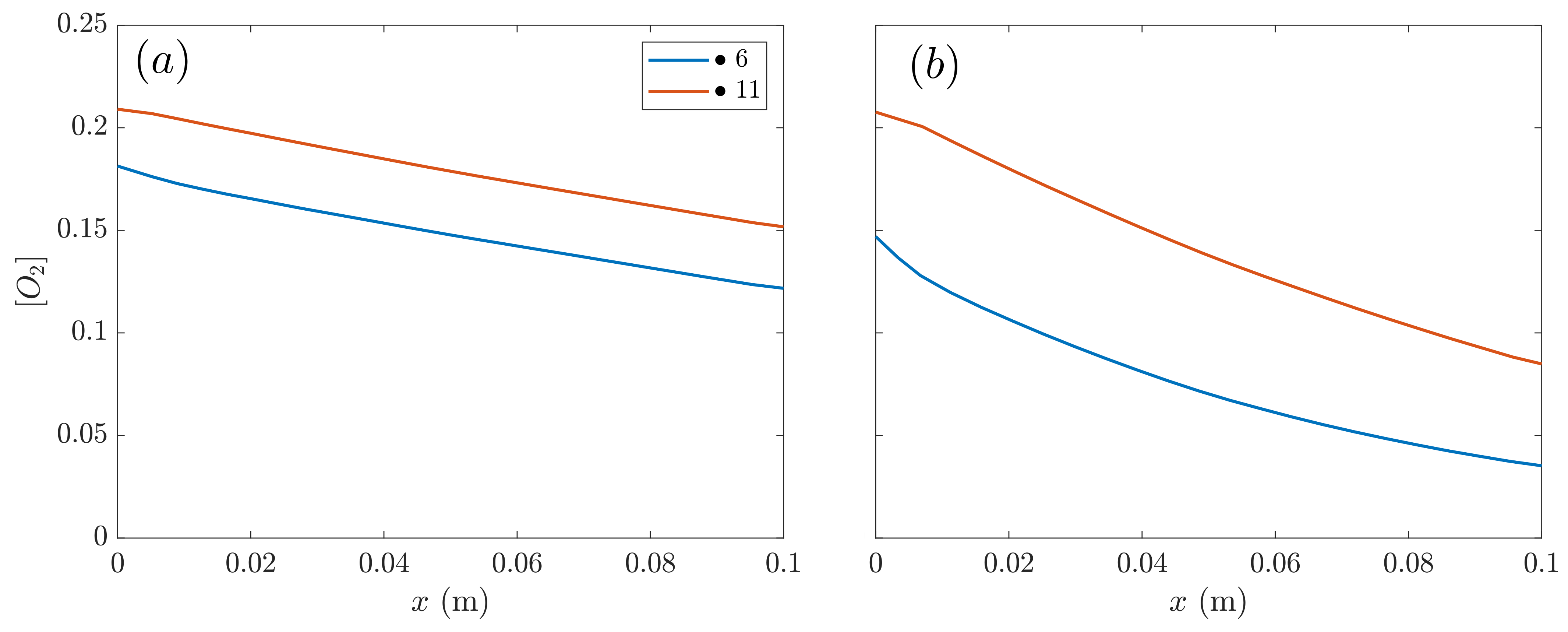 Processes 10 01395 g009 550