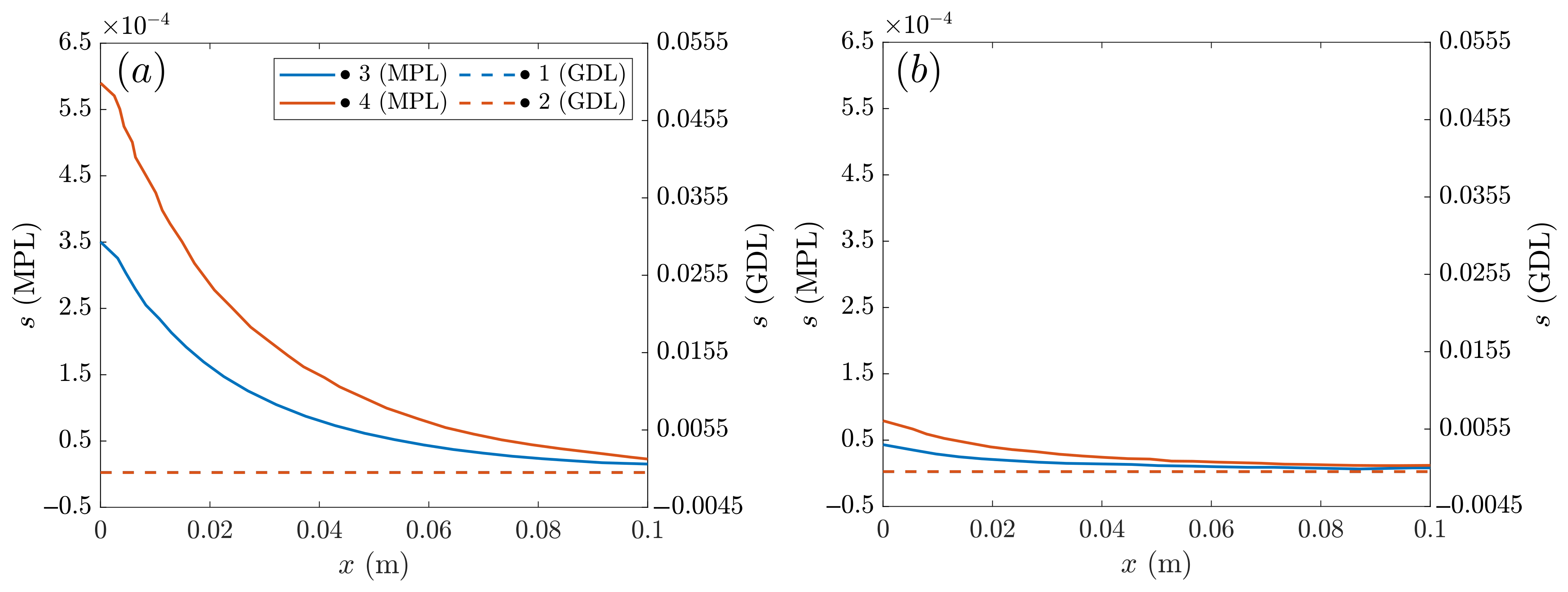 Processes 10 01395 g010 550