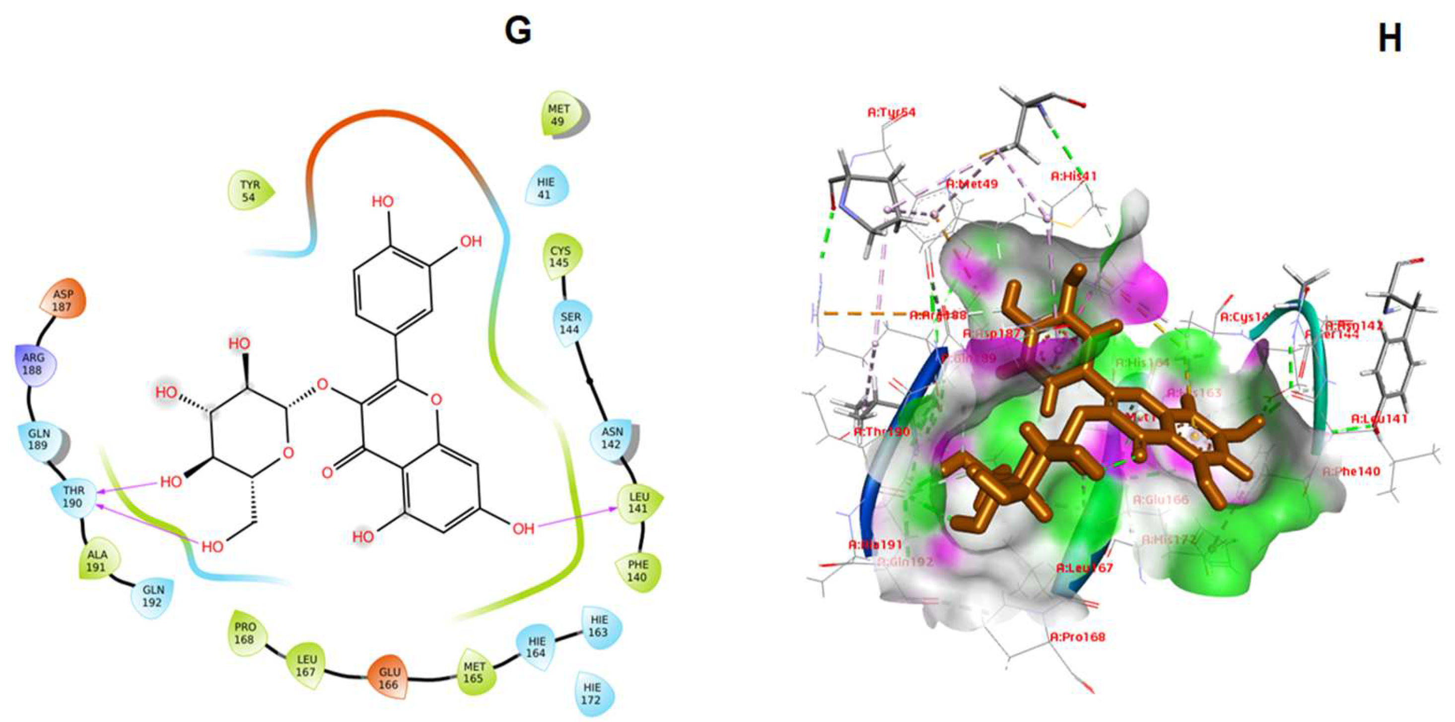 Processes 10 01397 g005