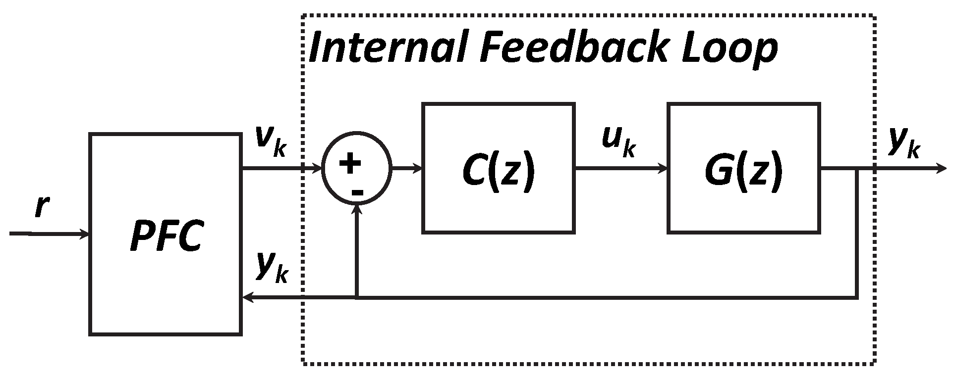 Processes 10 01398 g002