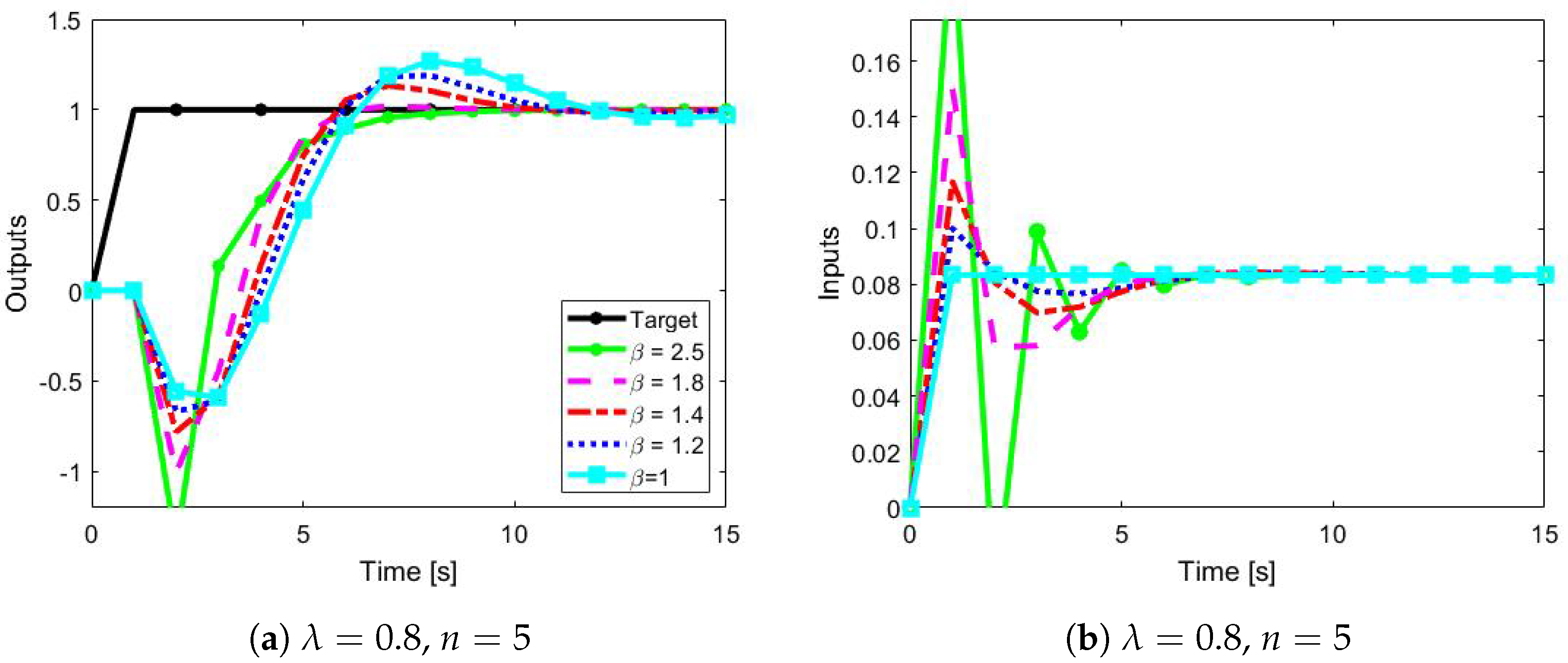 Processes 10 01398 g005