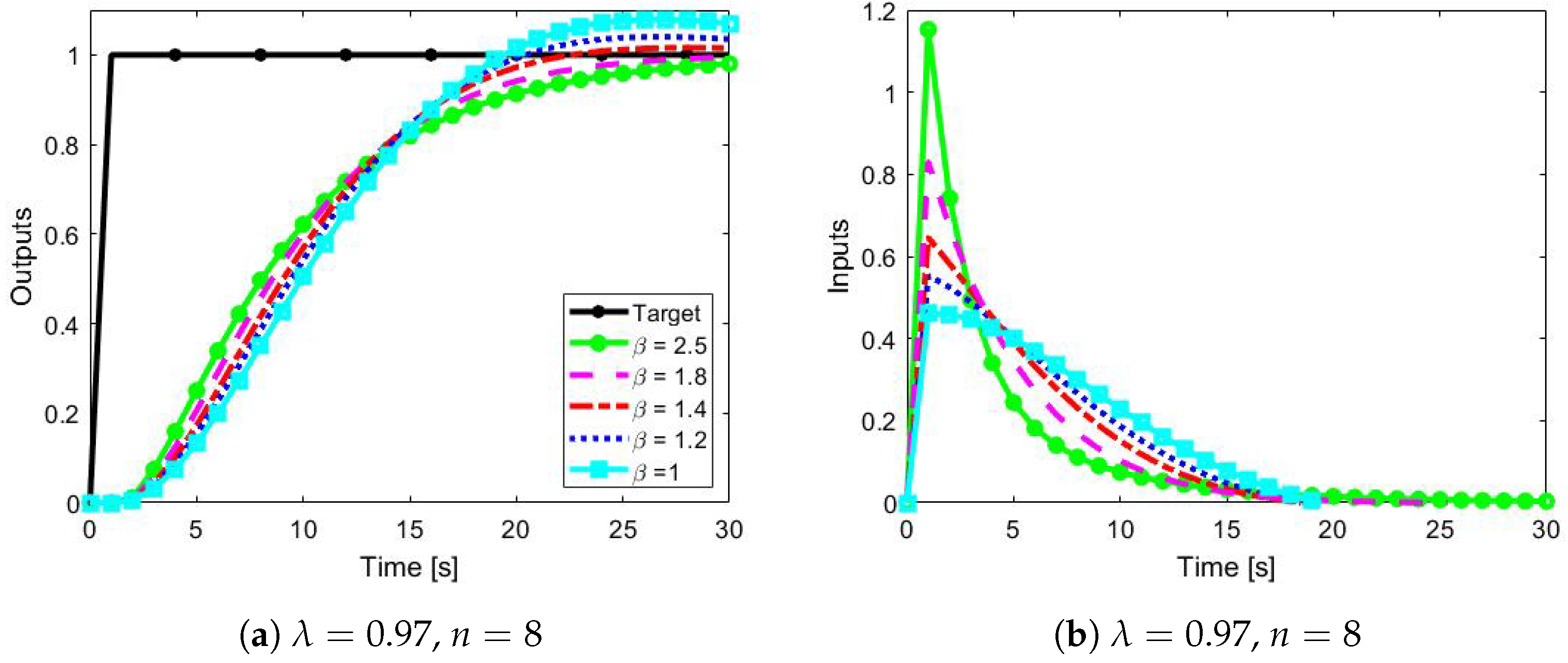 Processes 10 01398 g007
