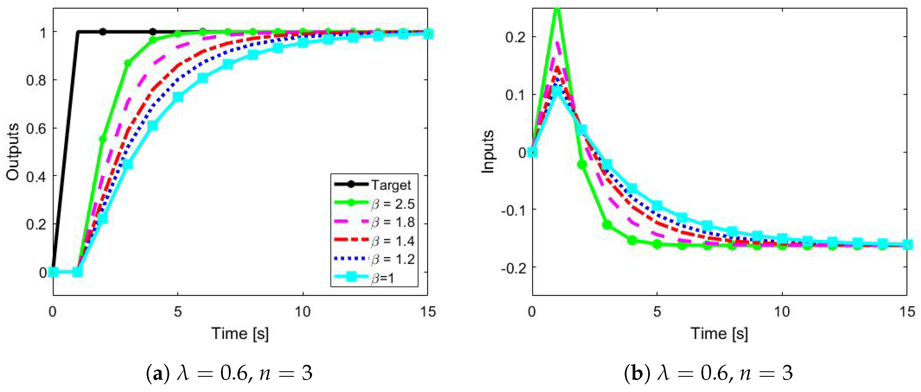 Processes 10 01398 g009